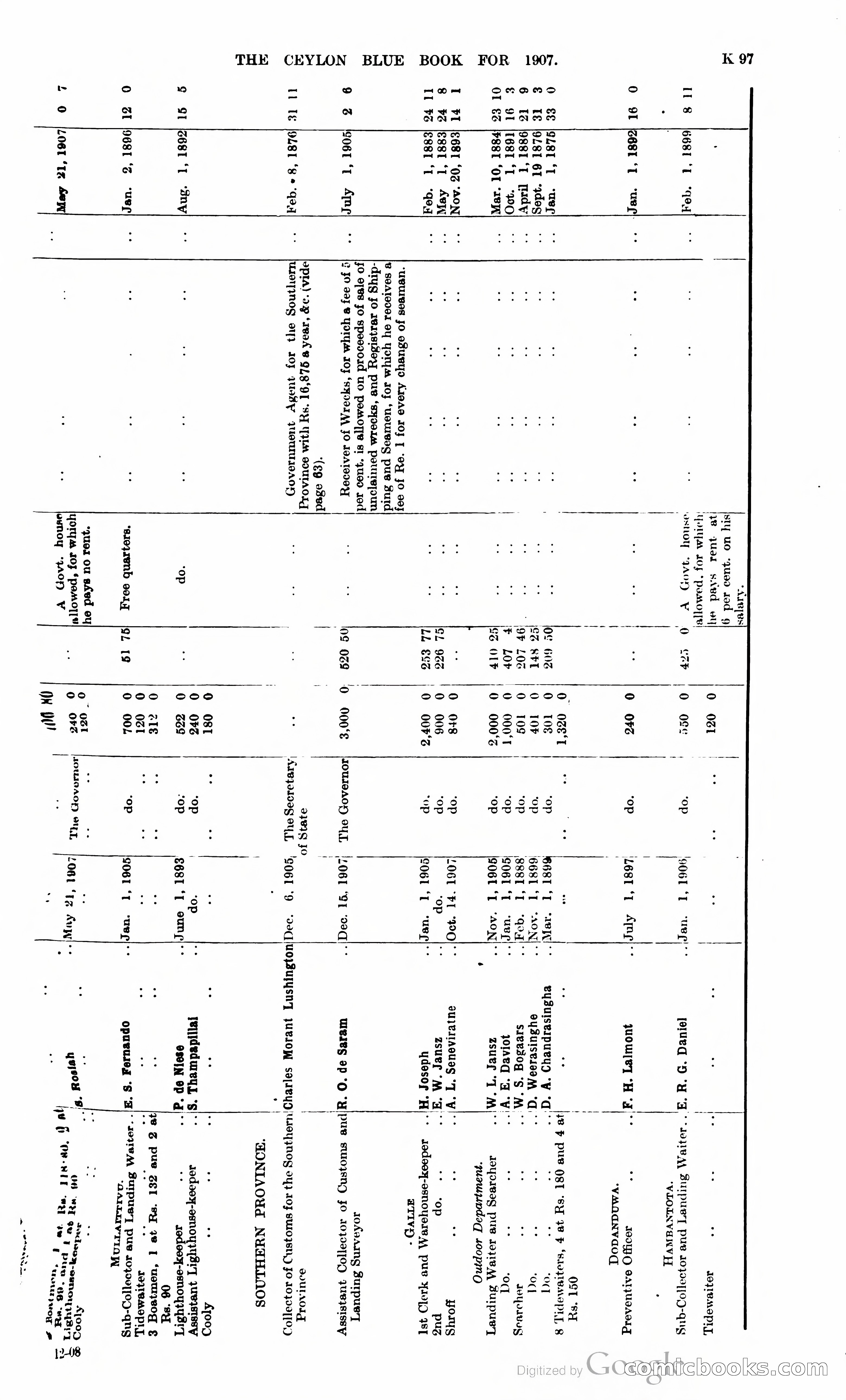 Ceylon Blue Book — page 302 of 395