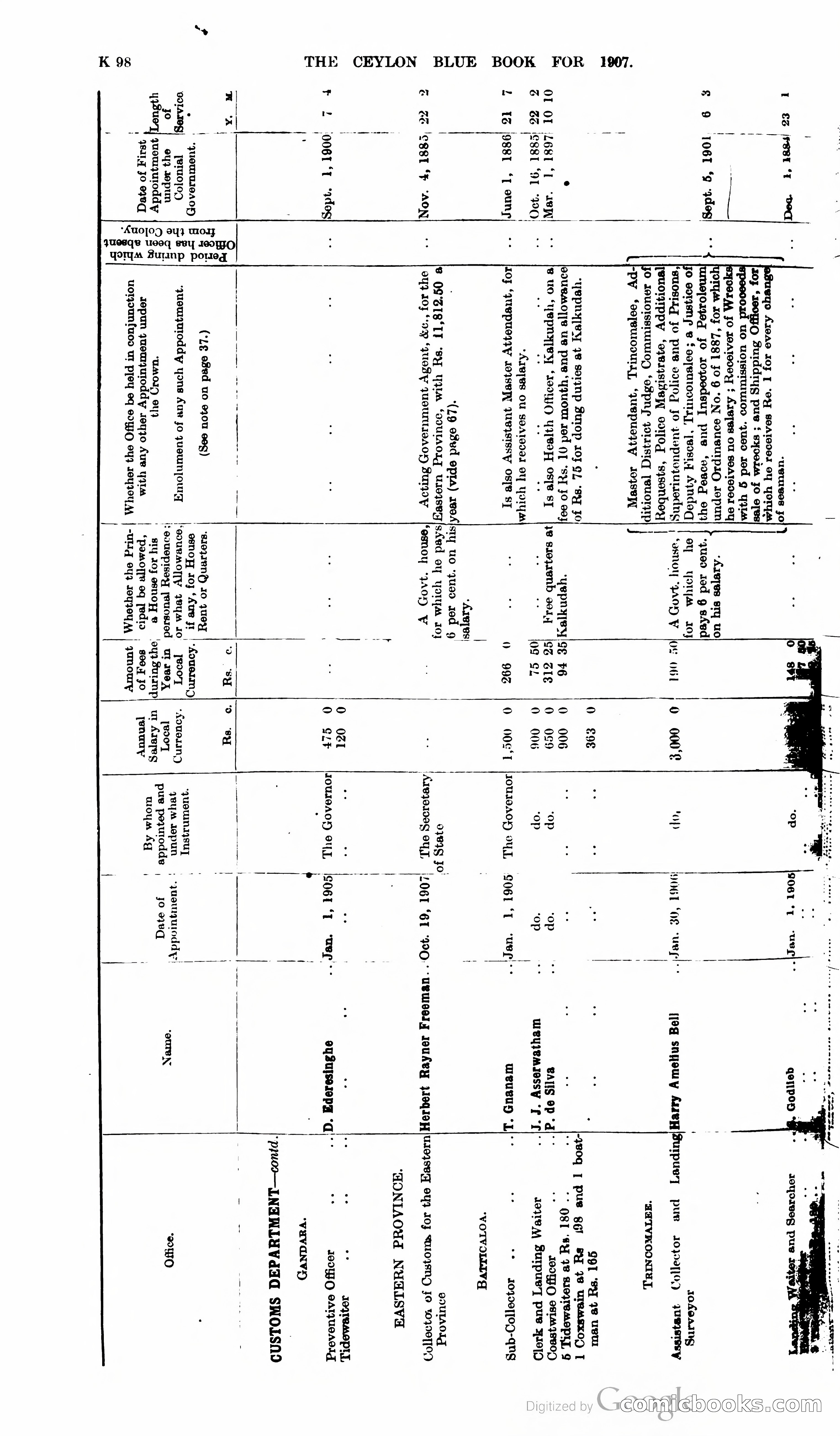 Ceylon Blue Book — page 303 of 395