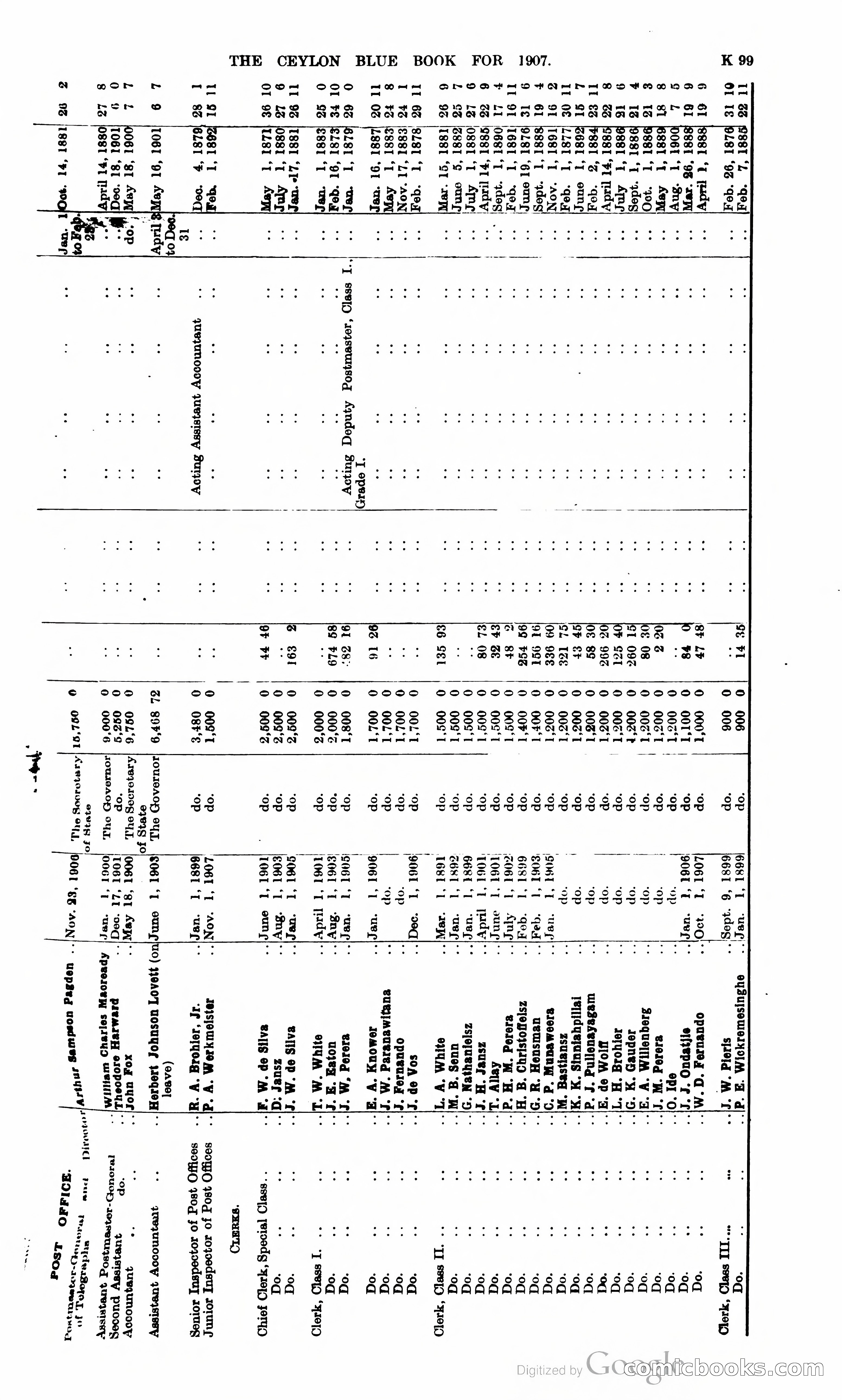 Ceylon Blue Book — page 304 of 395