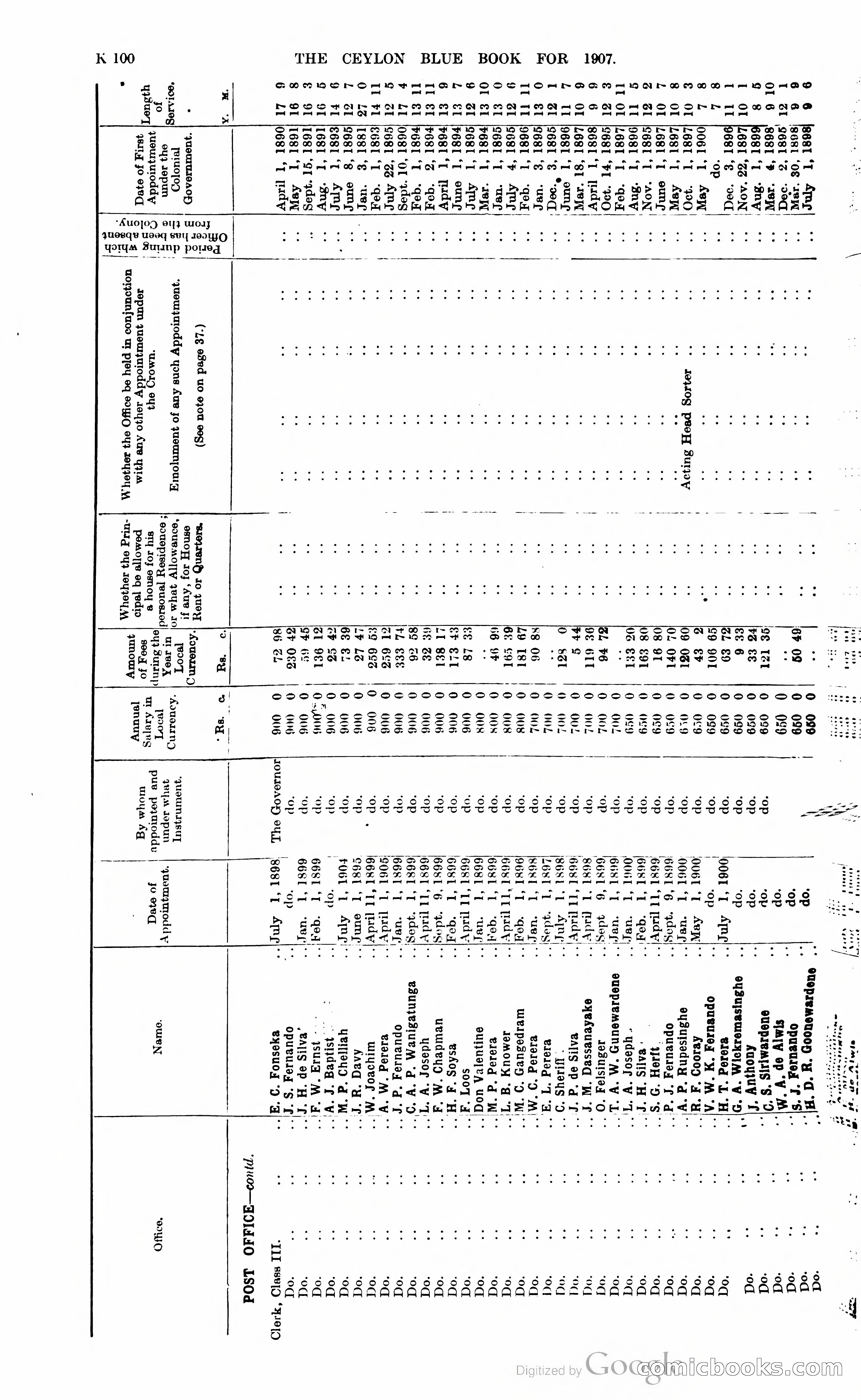 Ceylon Blue Book — page 305 of 395