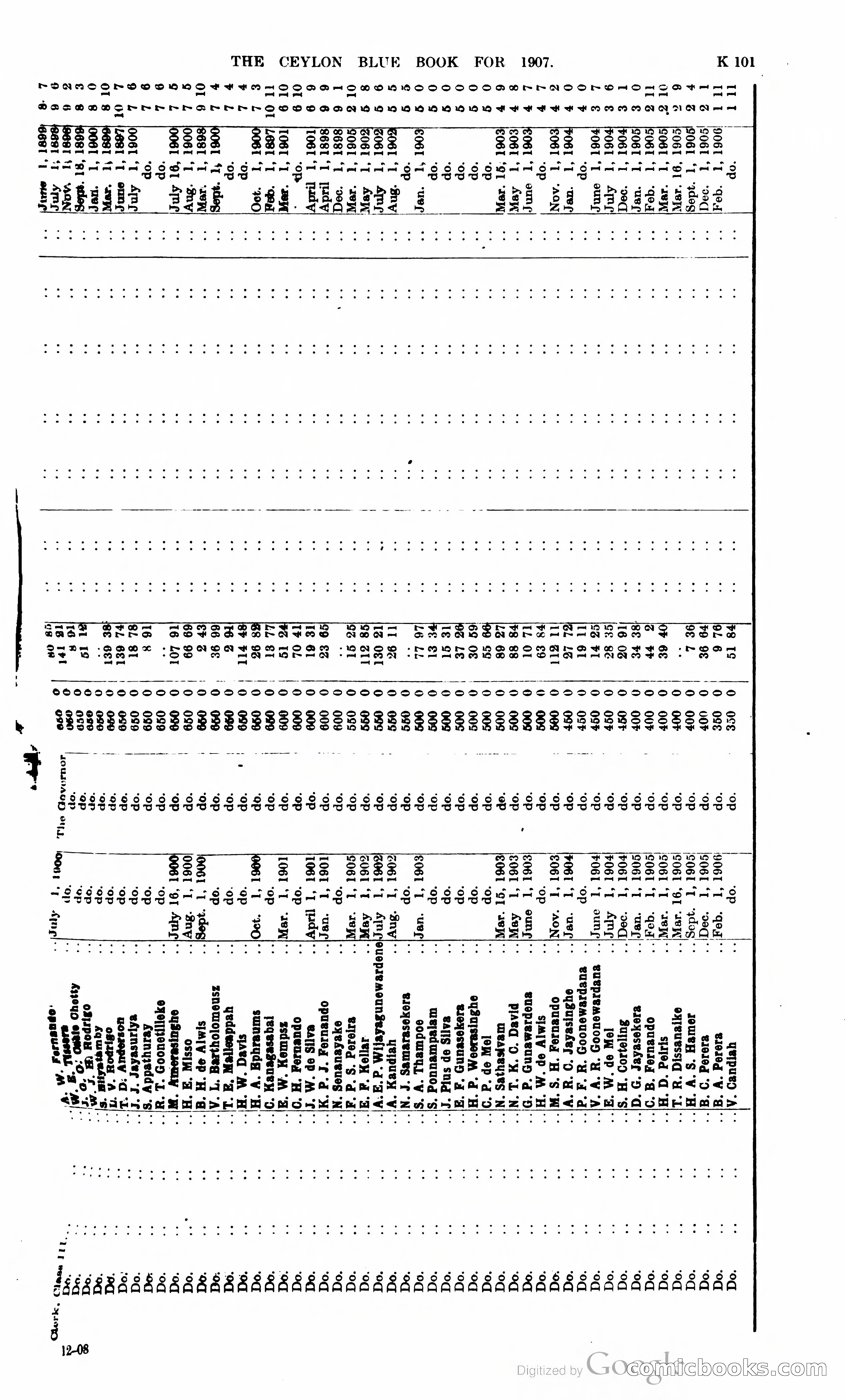 Ceylon Blue Book — page 306 of 395