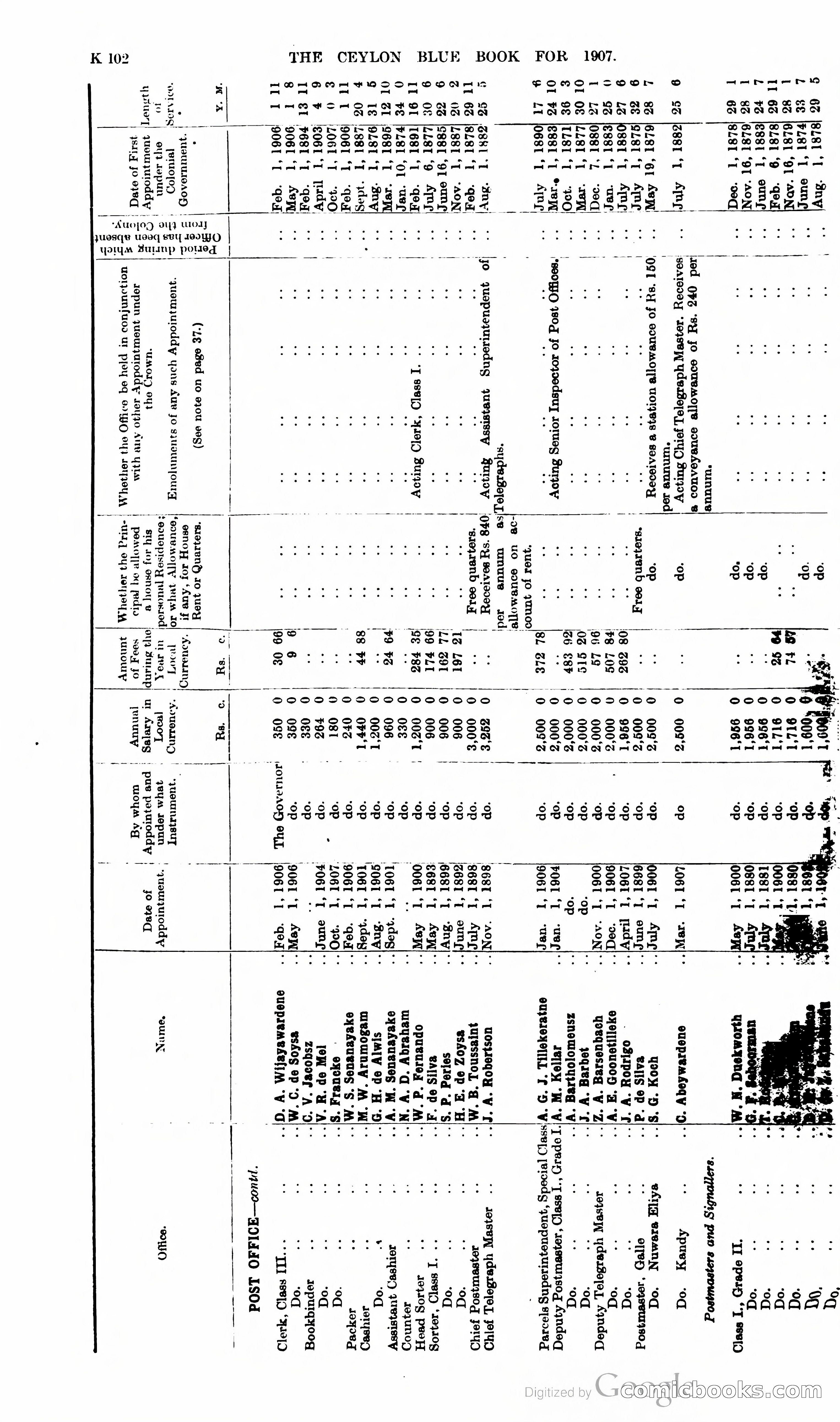 Ceylon Blue Book — page 307 of 395