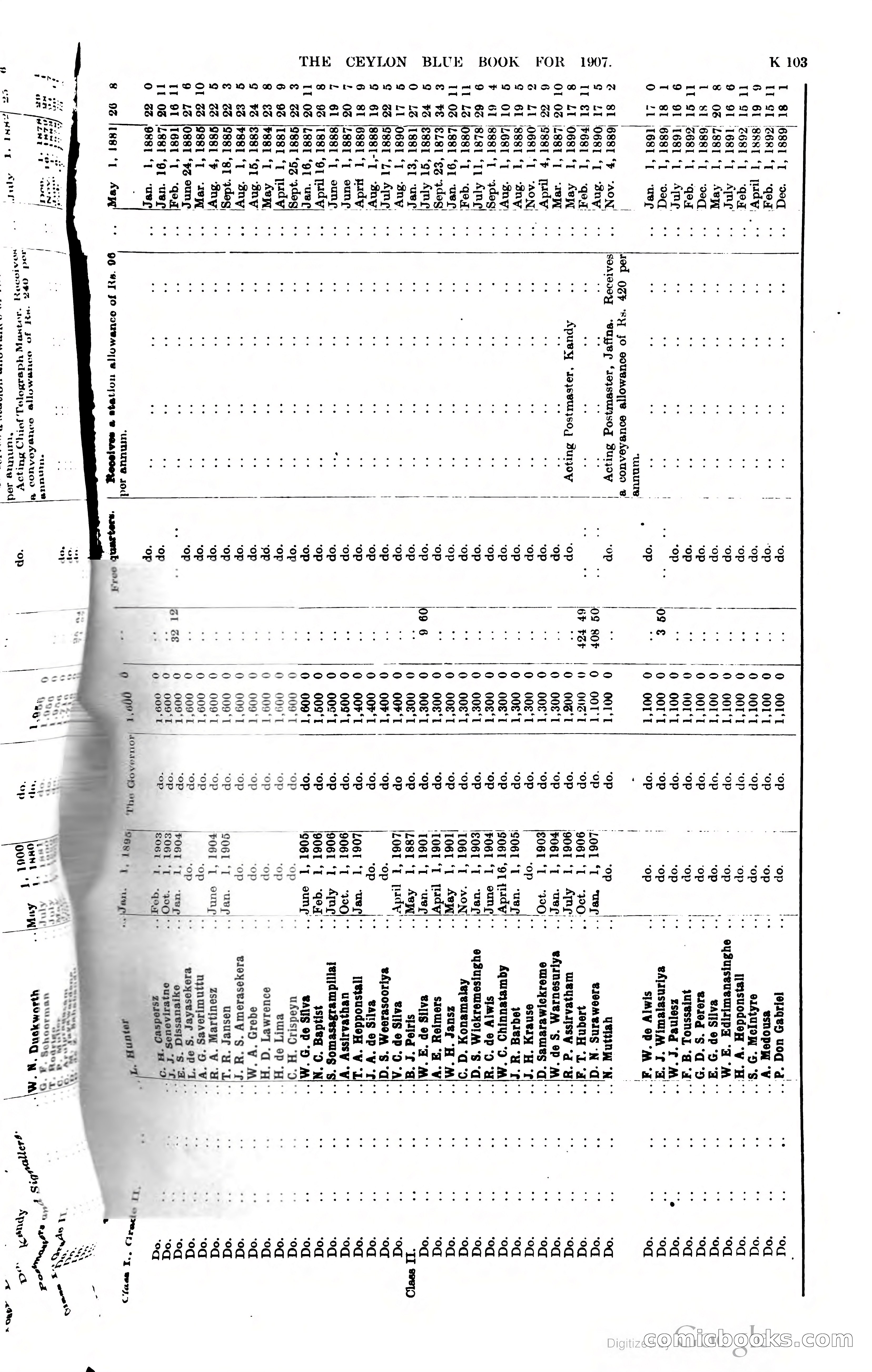 Ceylon Blue Book — page 308 of 395