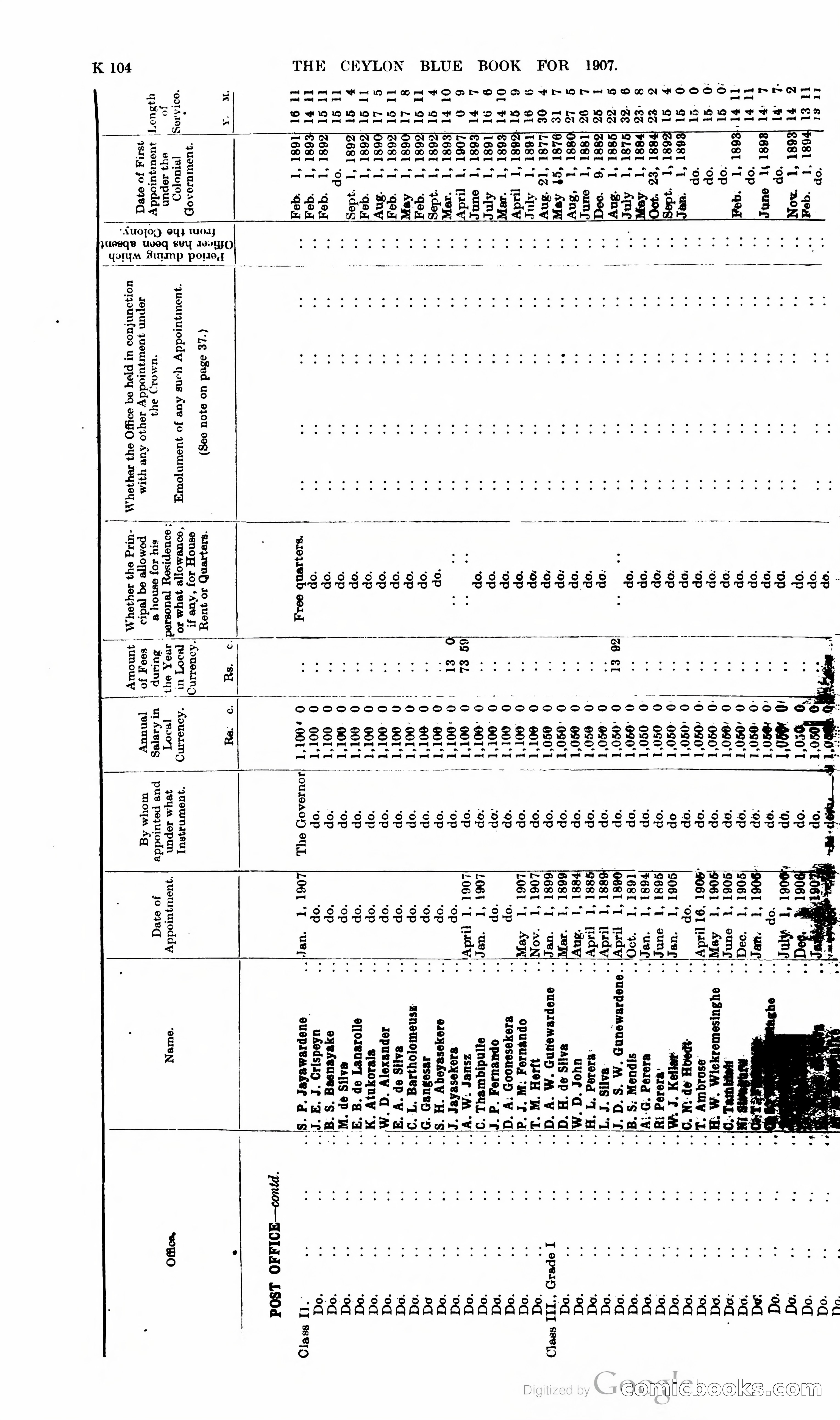 Ceylon Blue Book — page 309 of 395