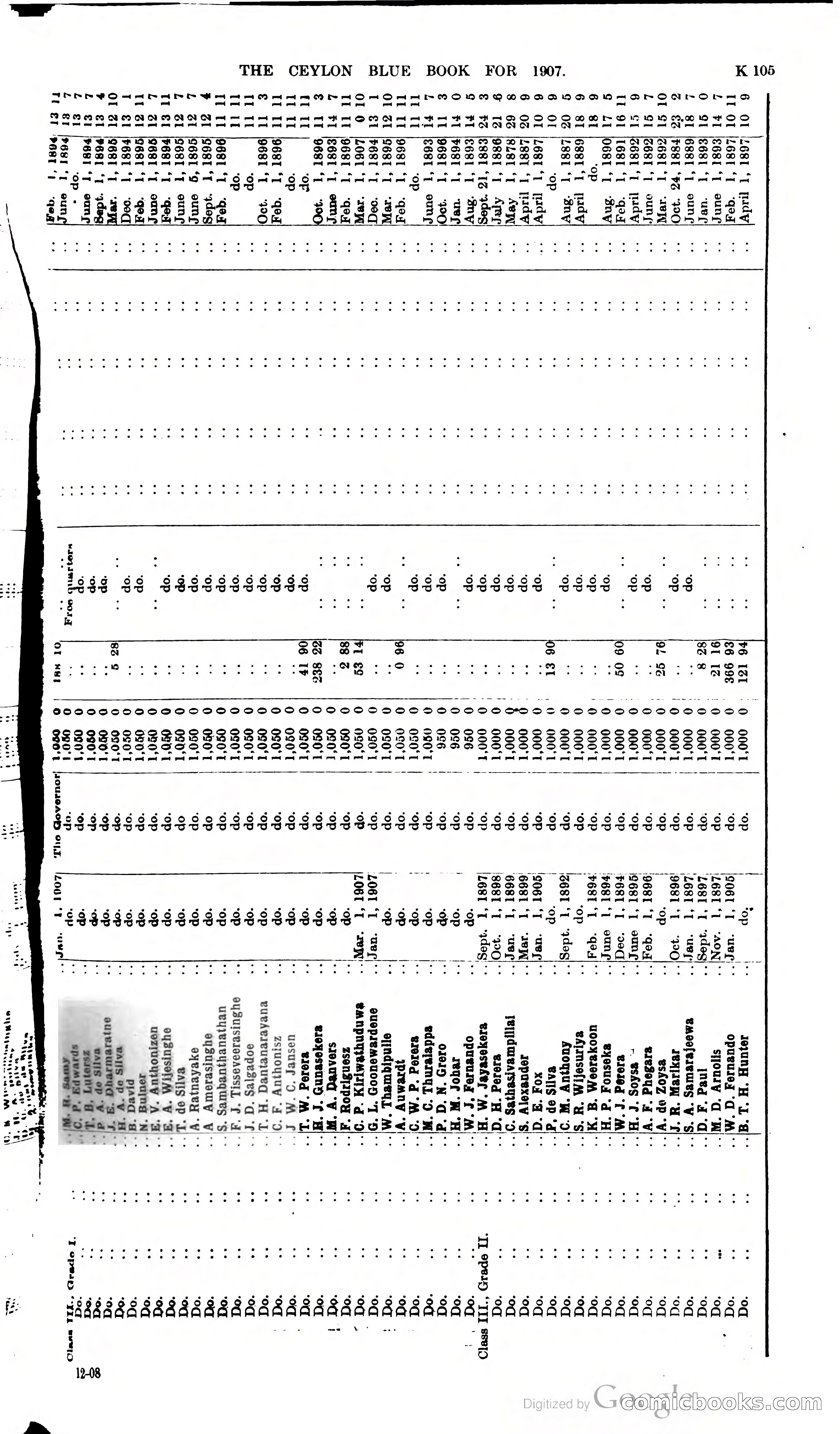 Ceylon Blue Book — page 310 of 395
