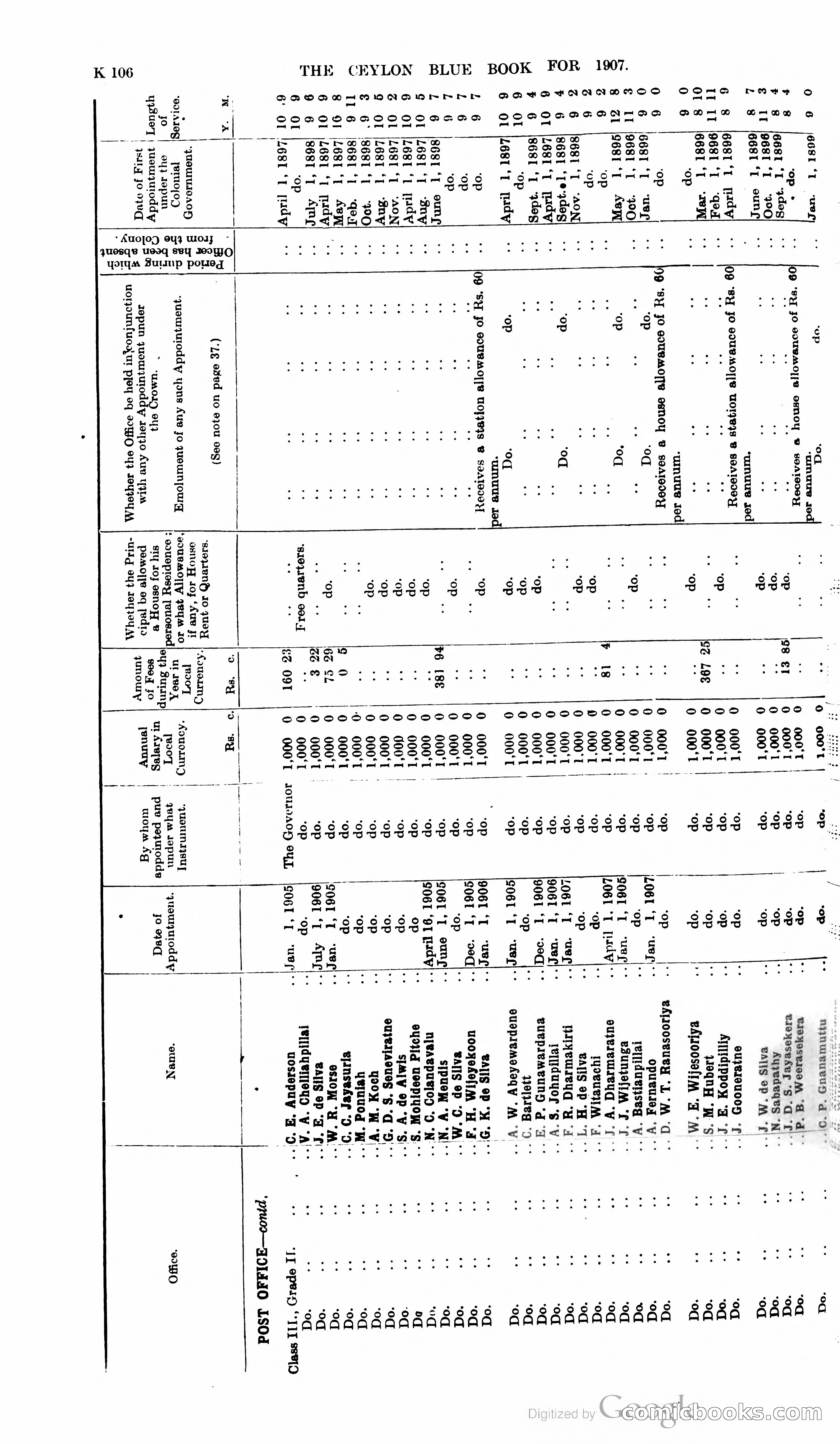 Ceylon Blue Book — page 311 of 395