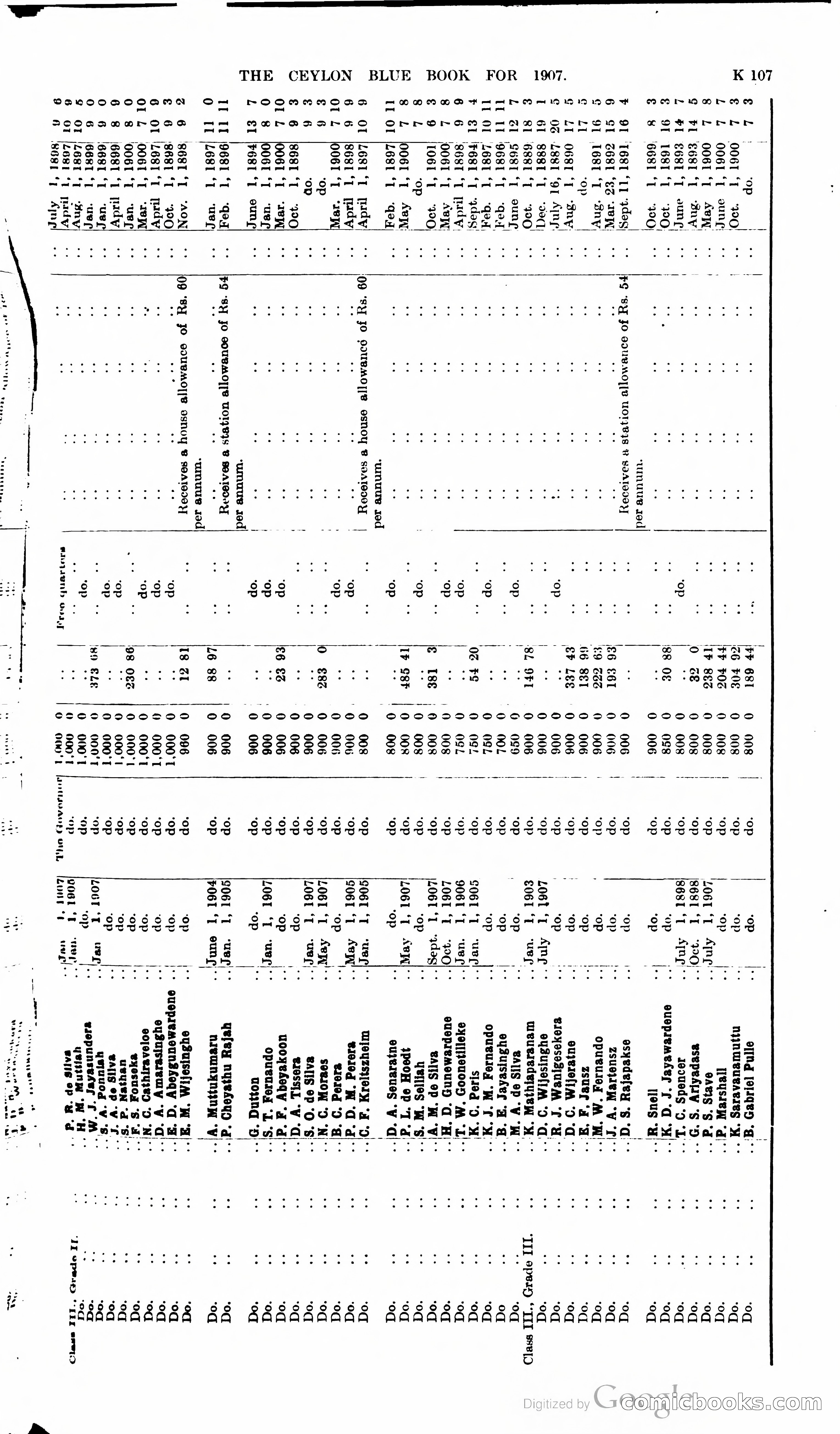 Ceylon Blue Book — page 312 of 395