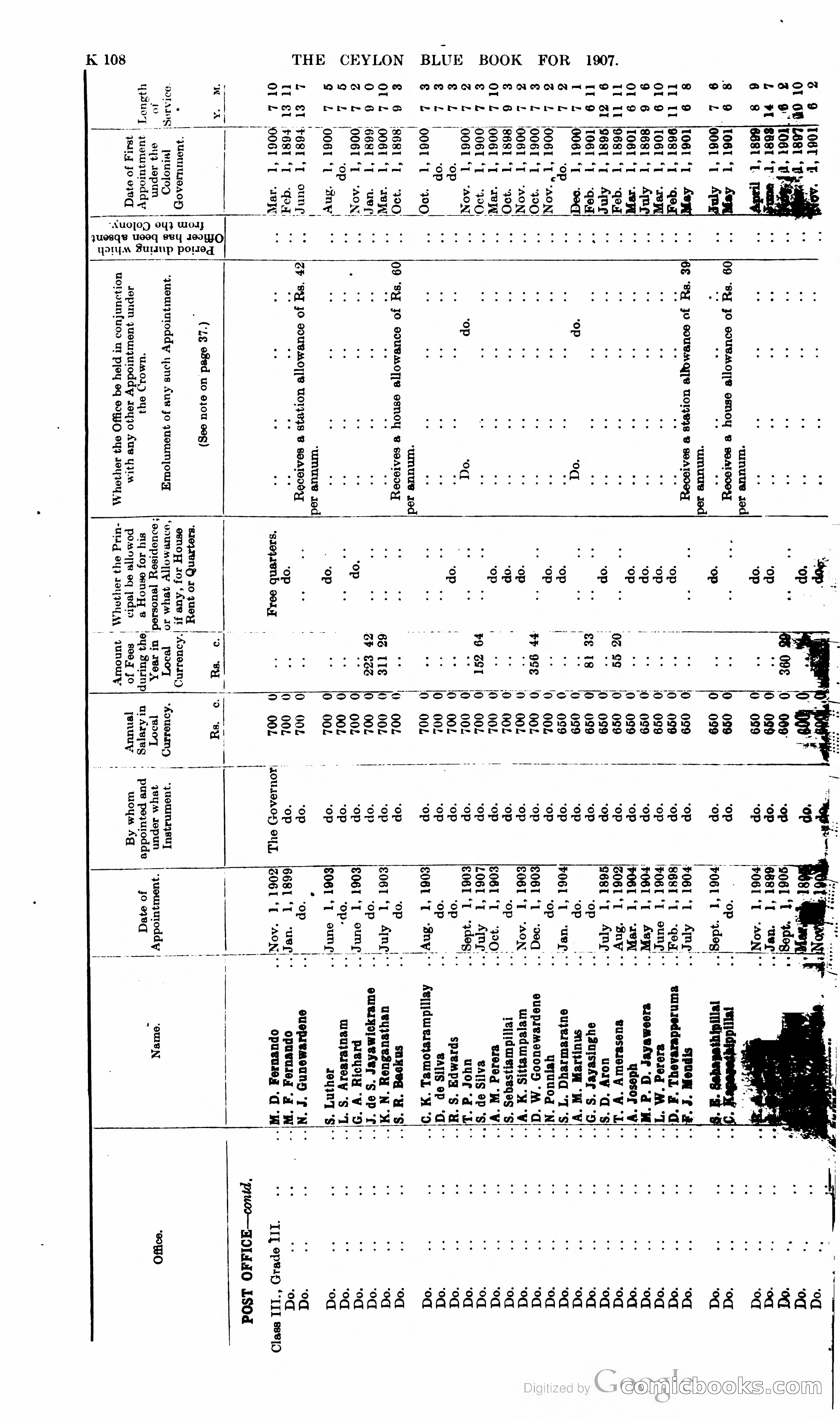 Ceylon Blue Book — page 313 of 395