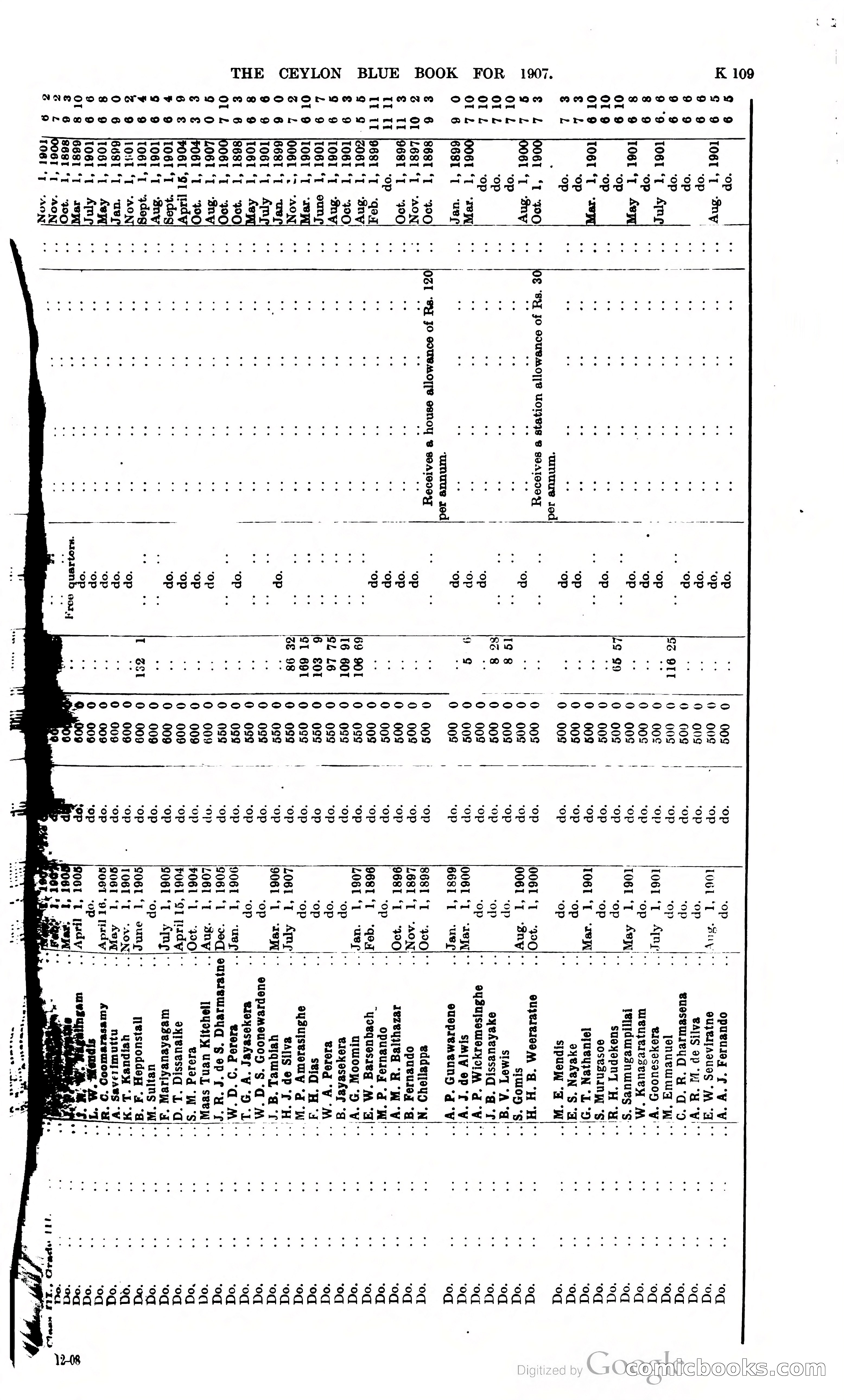 Ceylon Blue Book — page 314 of 395