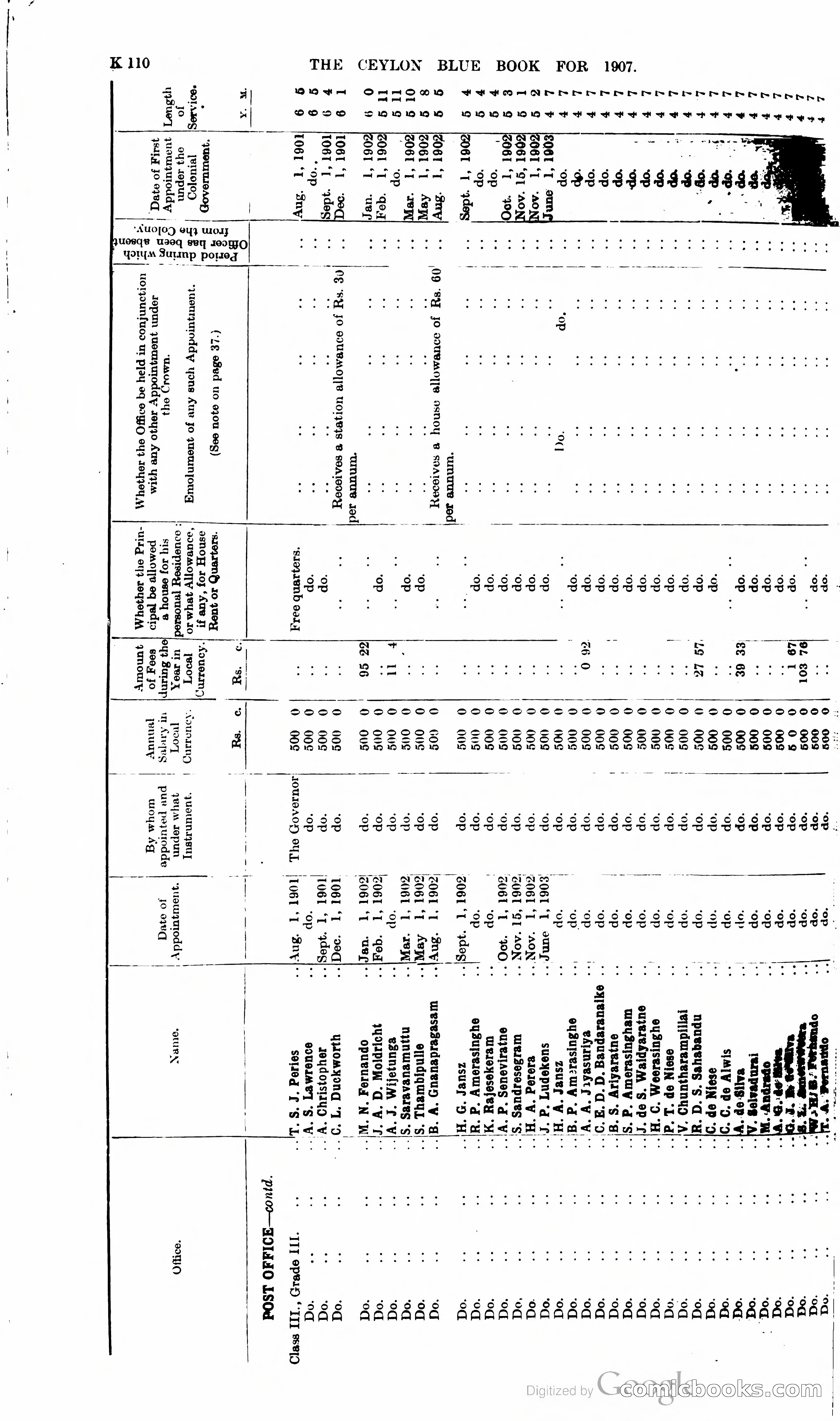 Ceylon Blue Book — page 315 of 395