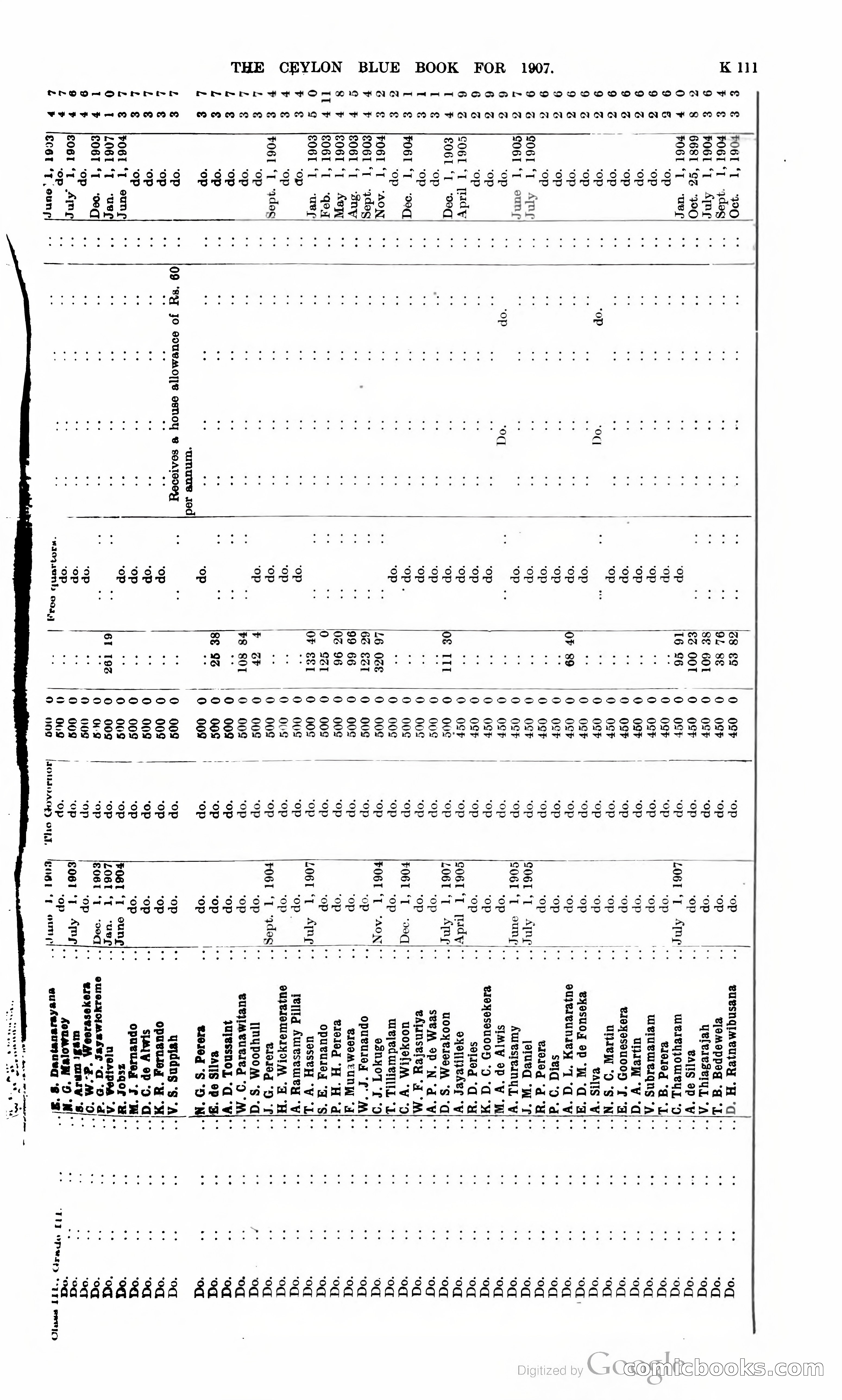 Ceylon Blue Book — page 316 of 395