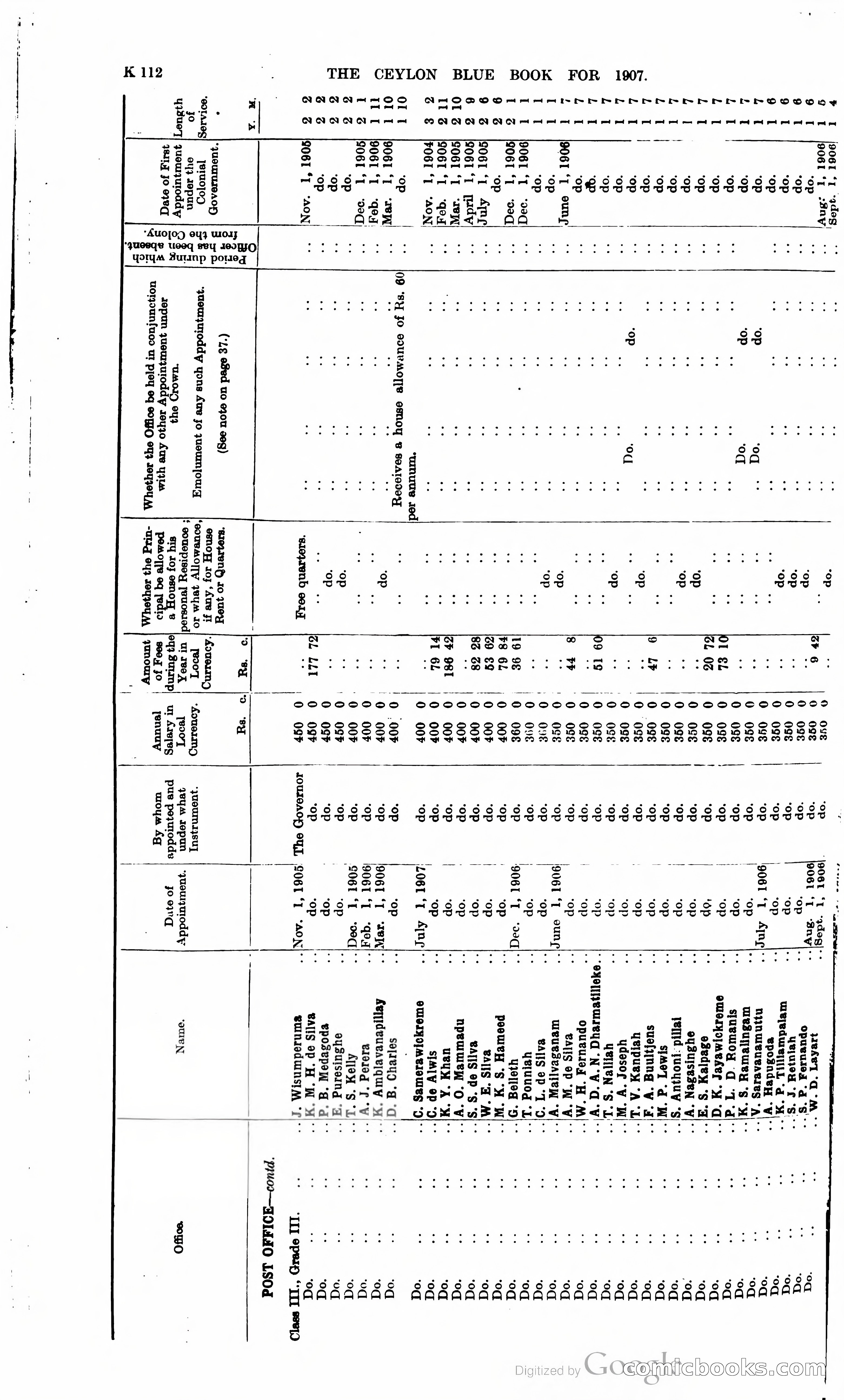 Ceylon Blue Book — page 317 of 395