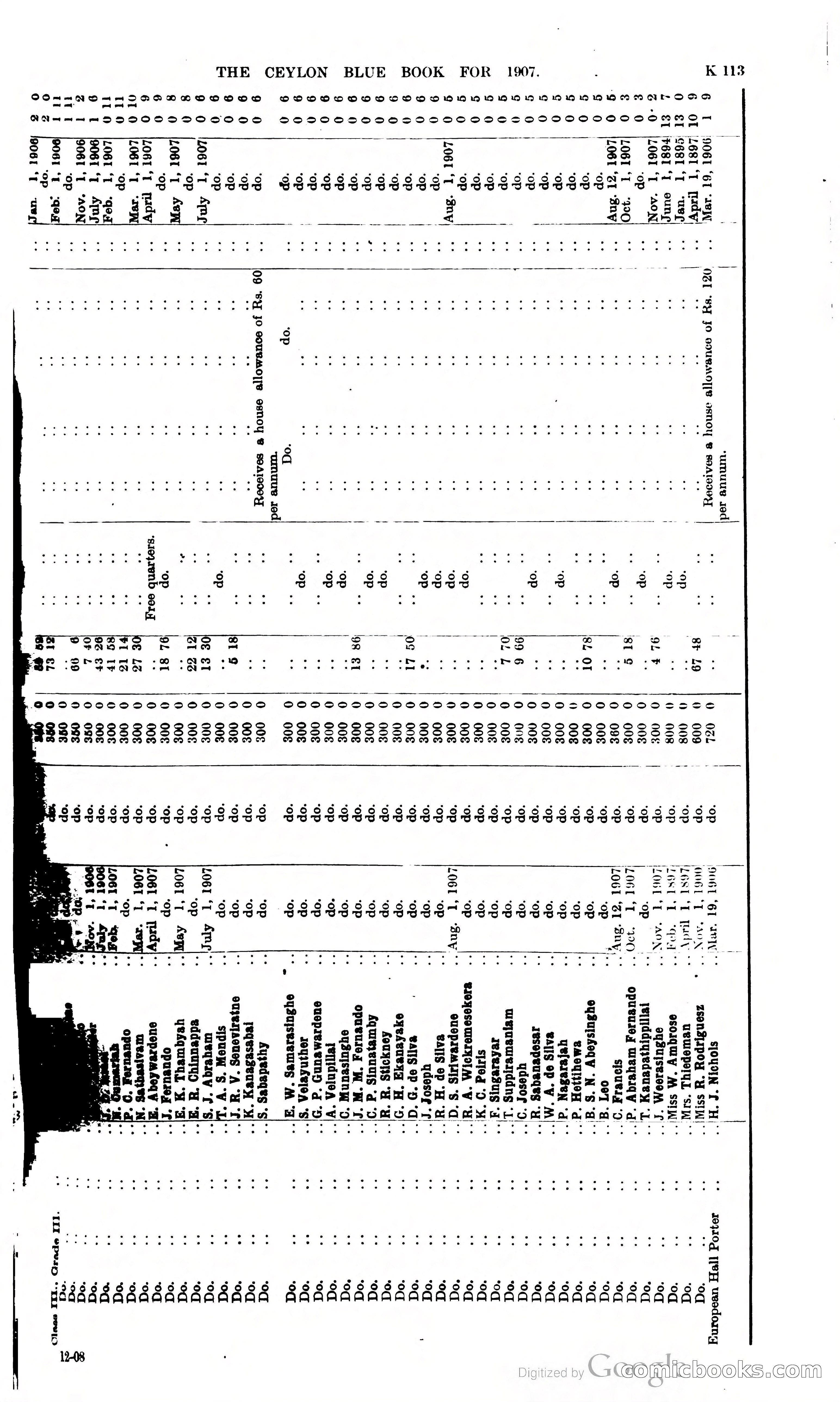 Ceylon Blue Book — page 318 of 395