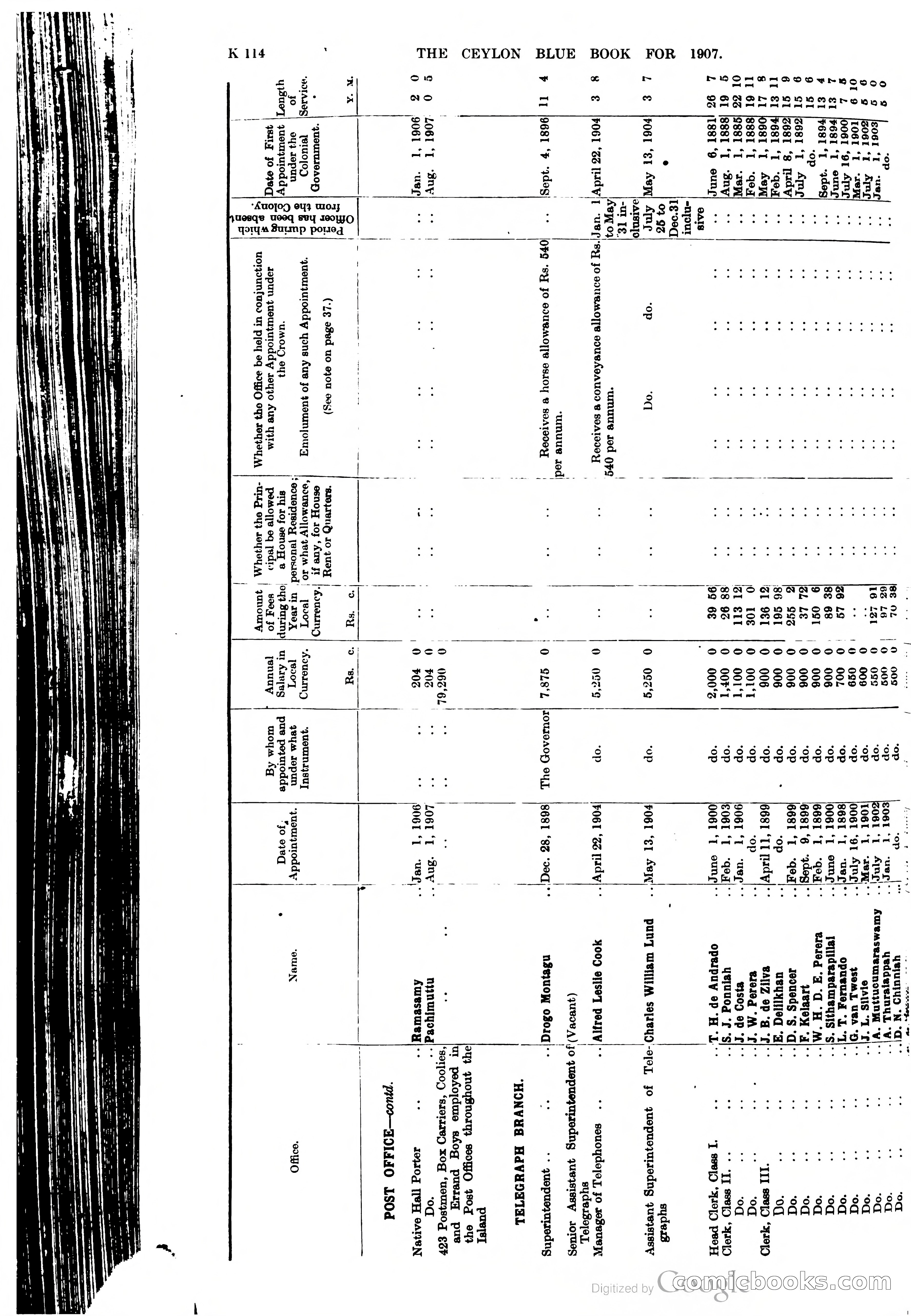 Ceylon Blue Book — page 319 of 395
