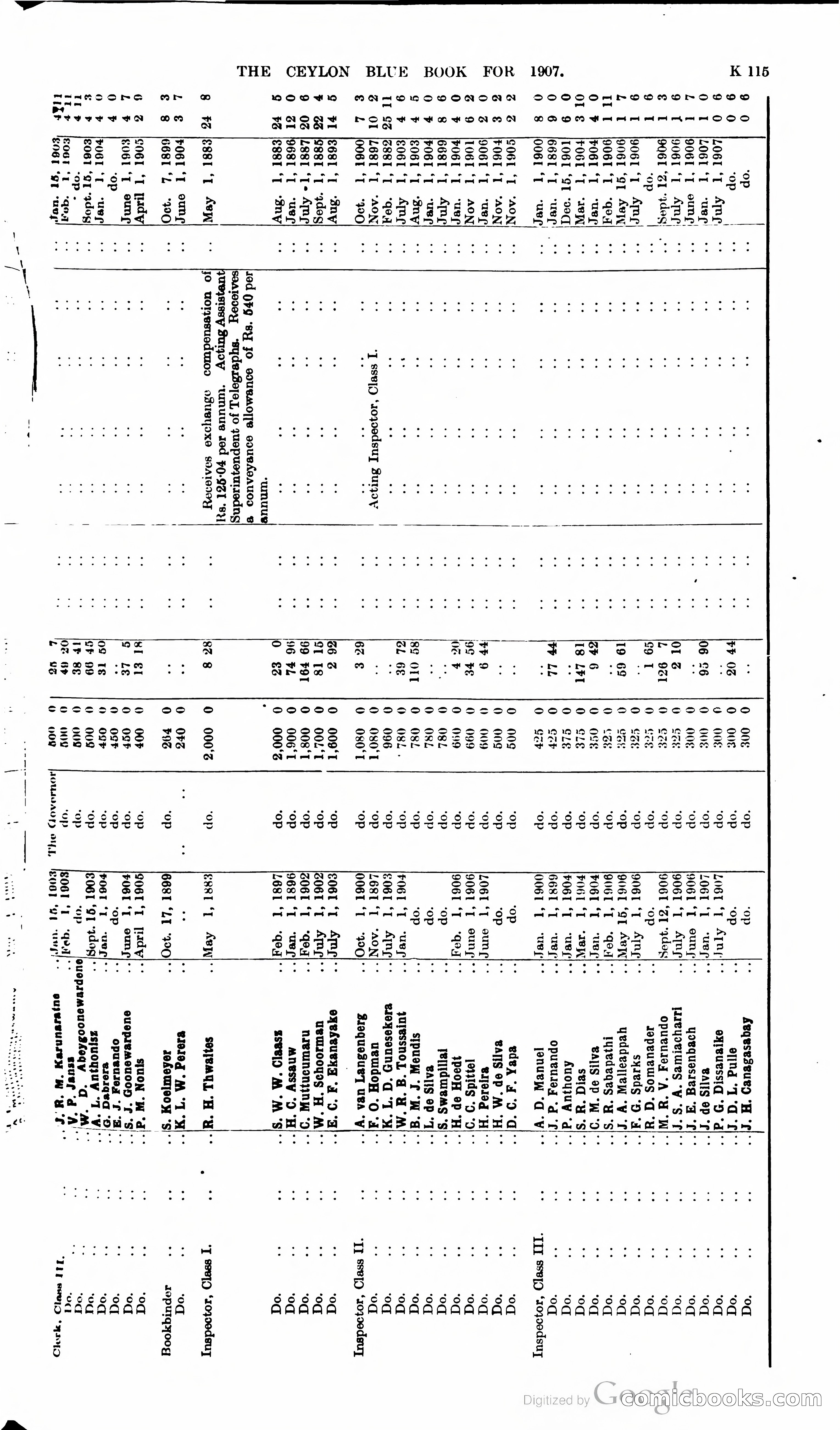 Ceylon Blue Book — page 320 of 395