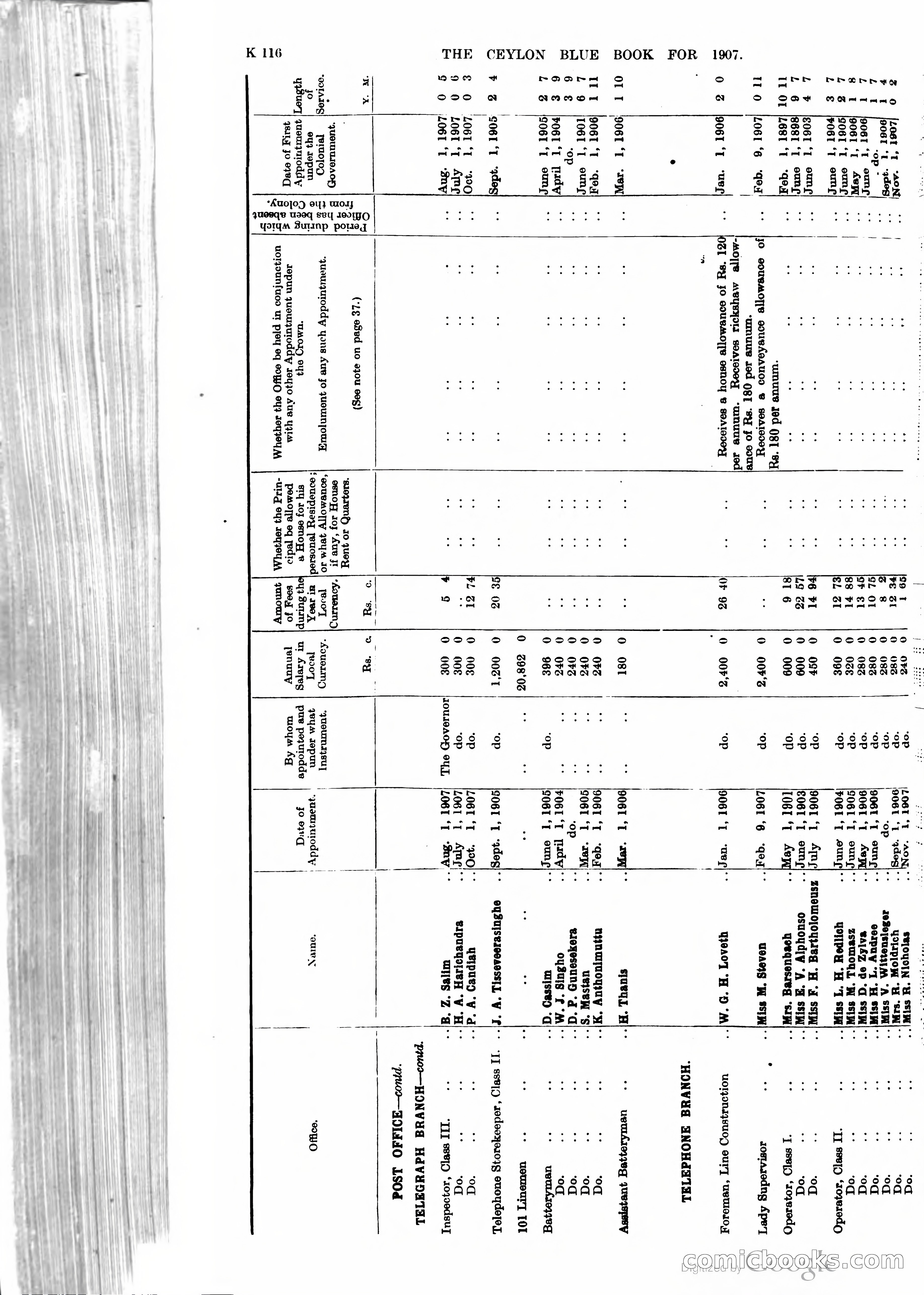 Ceylon Blue Book — page 321 of 395
