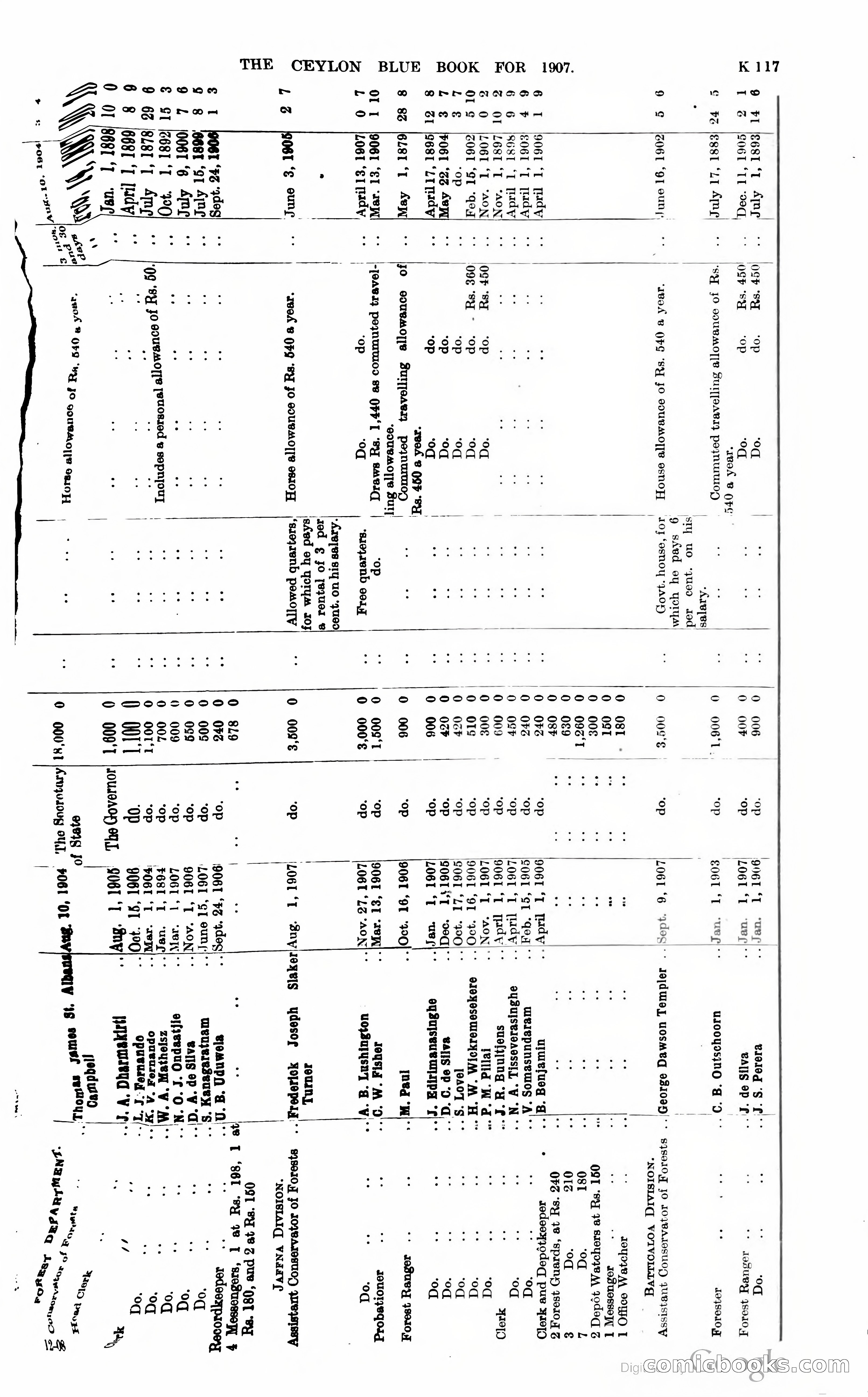 Ceylon Blue Book — page 322 of 395
