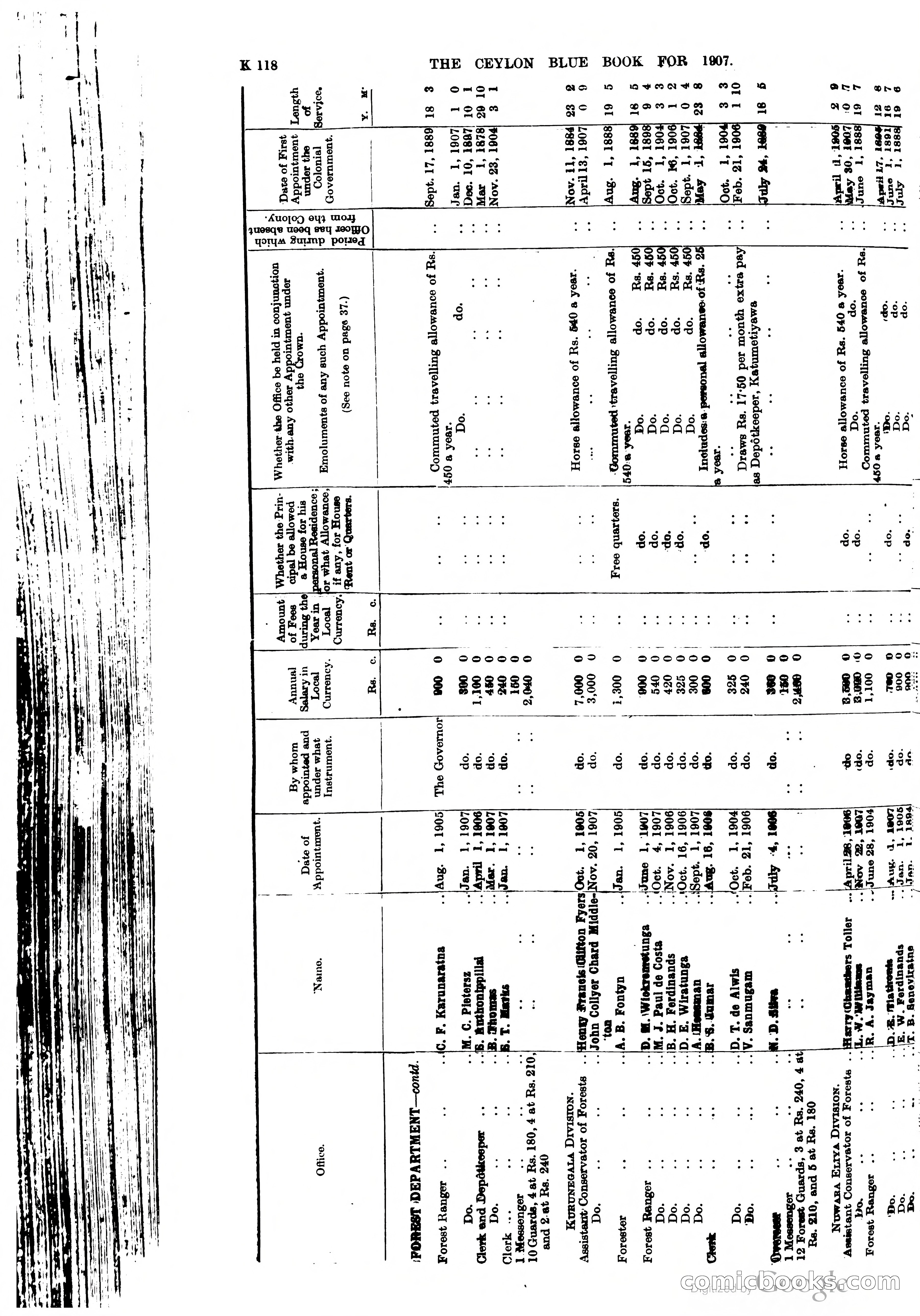 Ceylon Blue Book — page 323 of 395