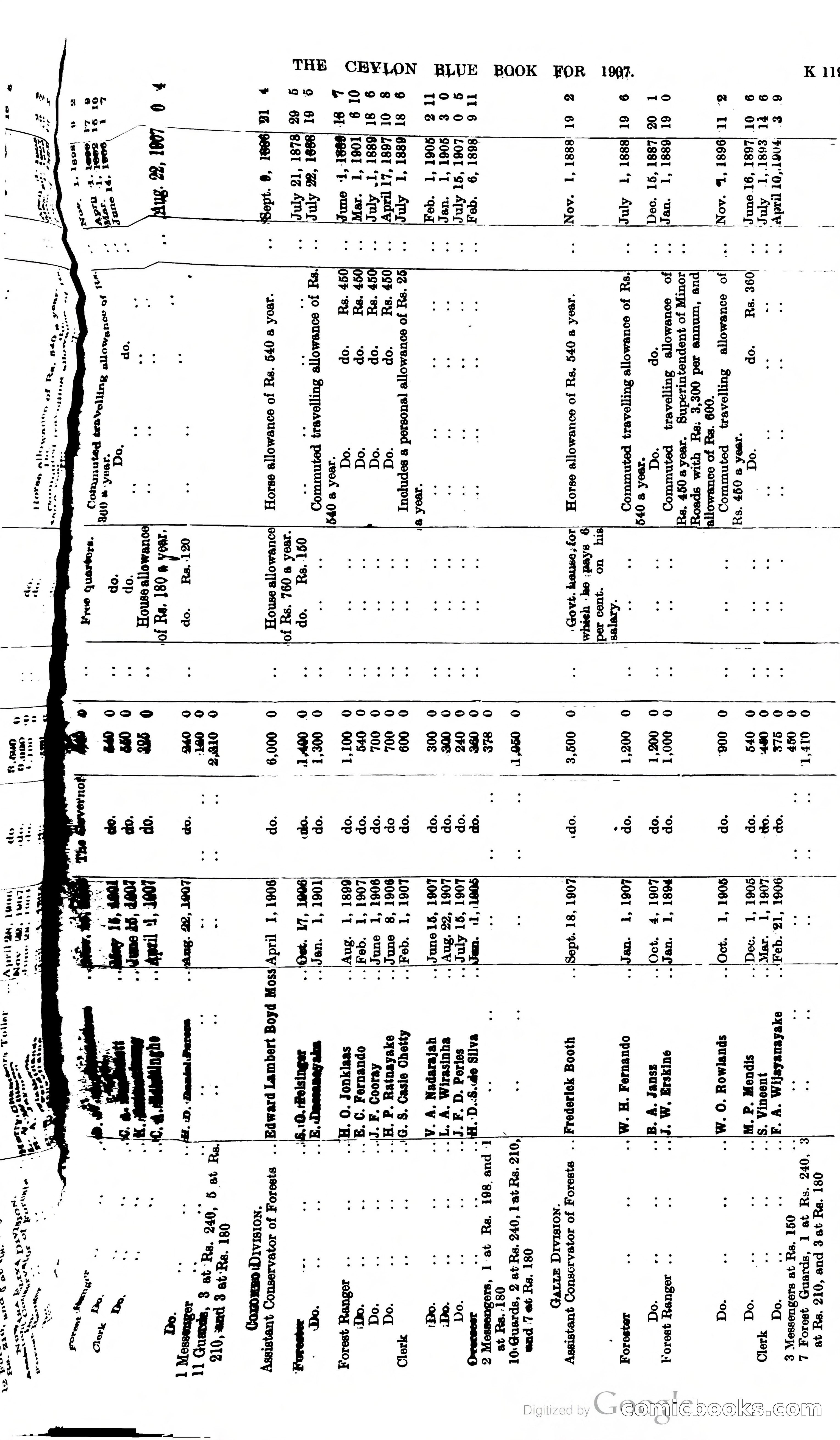 Ceylon Blue Book — page 324 of 395