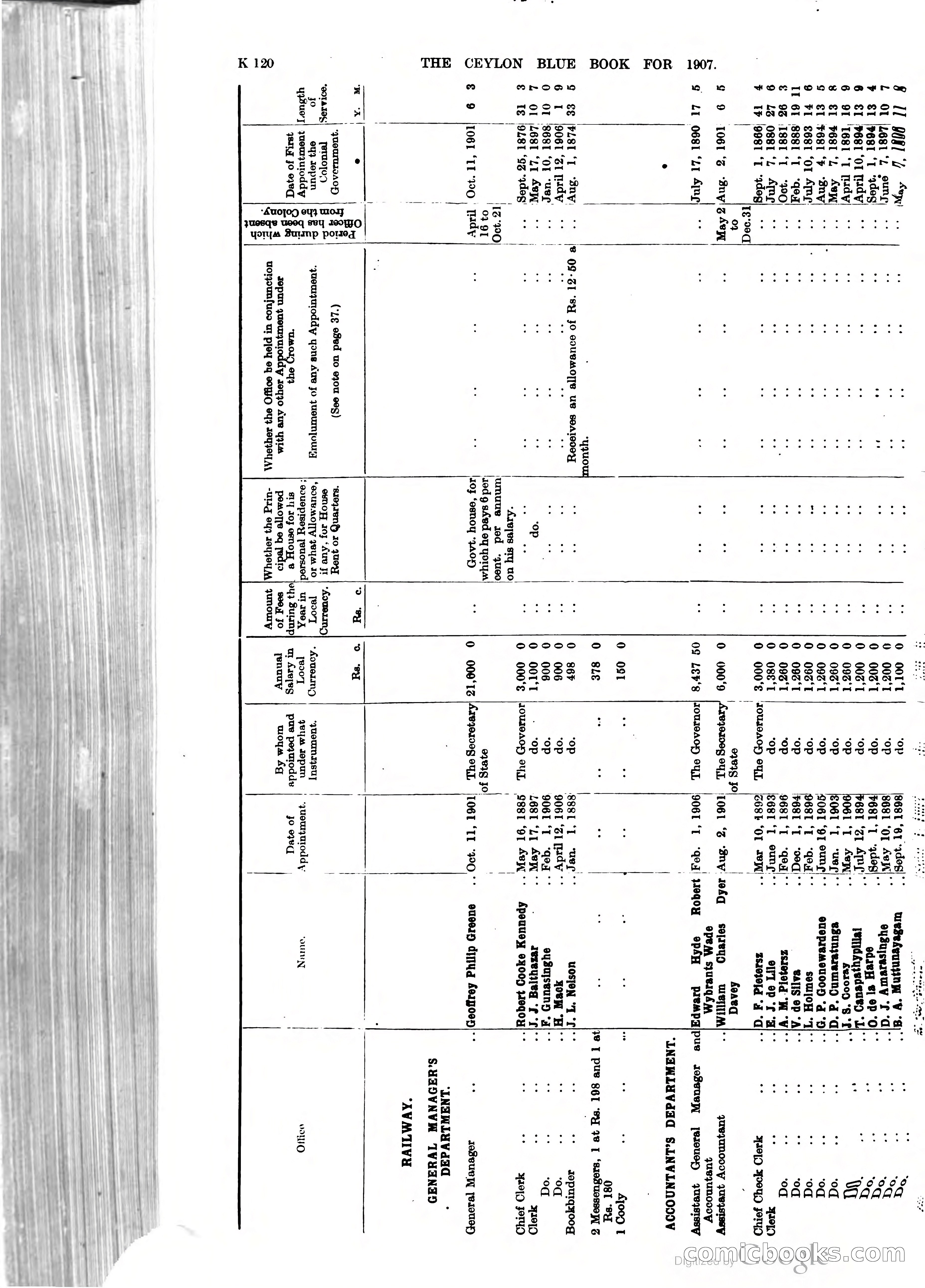Ceylon Blue Book — page 325 of 395