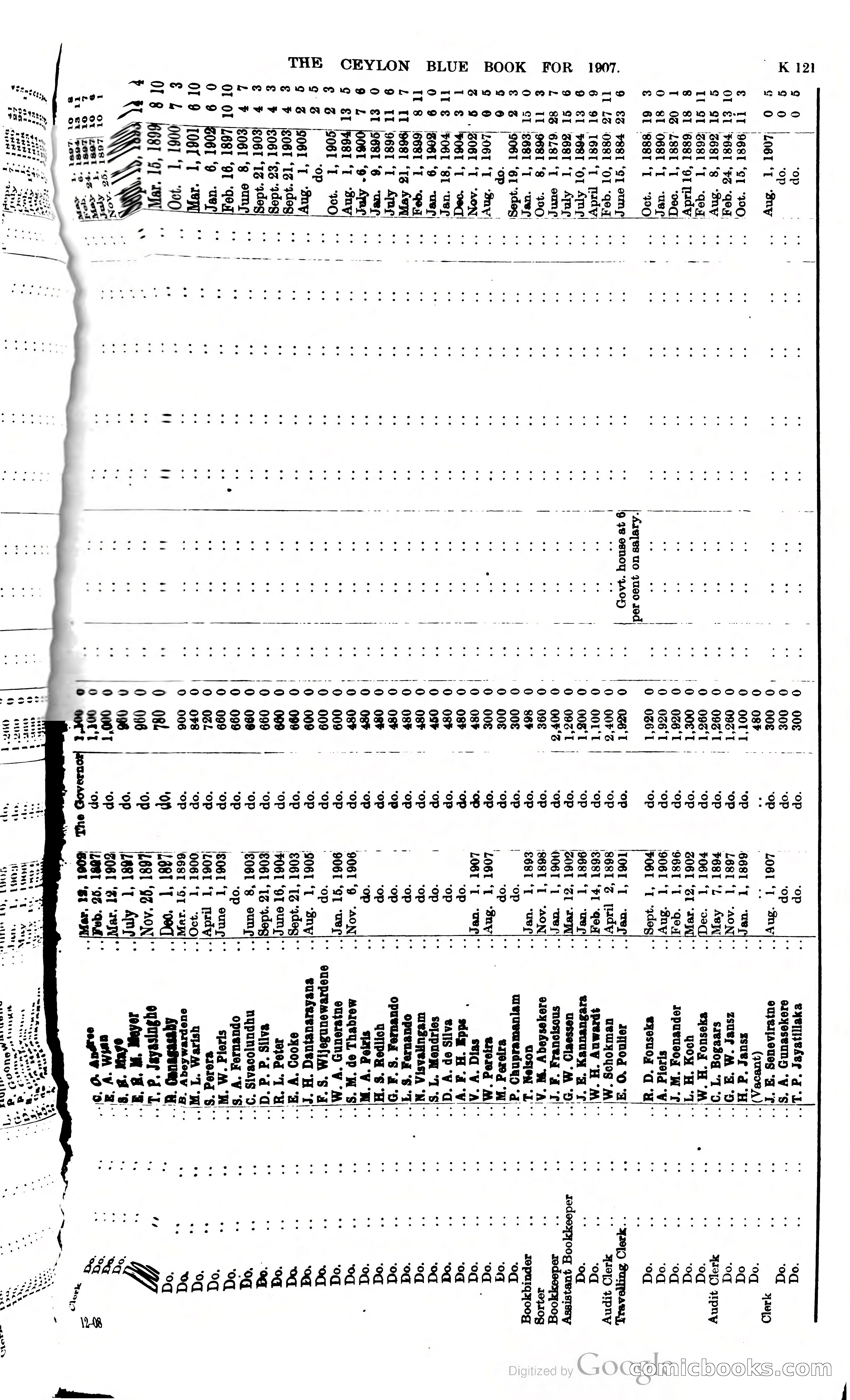 Ceylon Blue Book — page 326 of 395