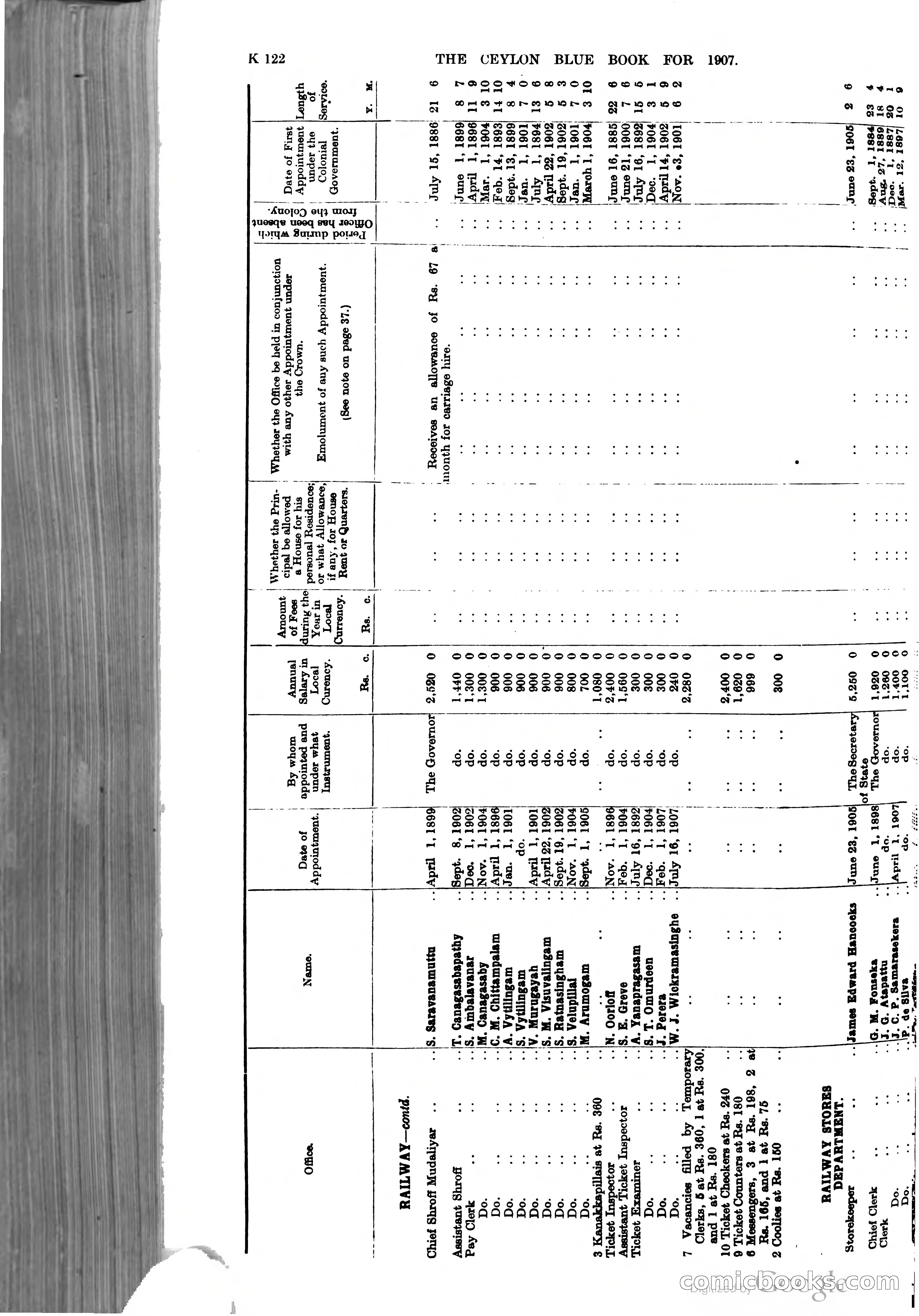 Ceylon Blue Book — page 327 of 395