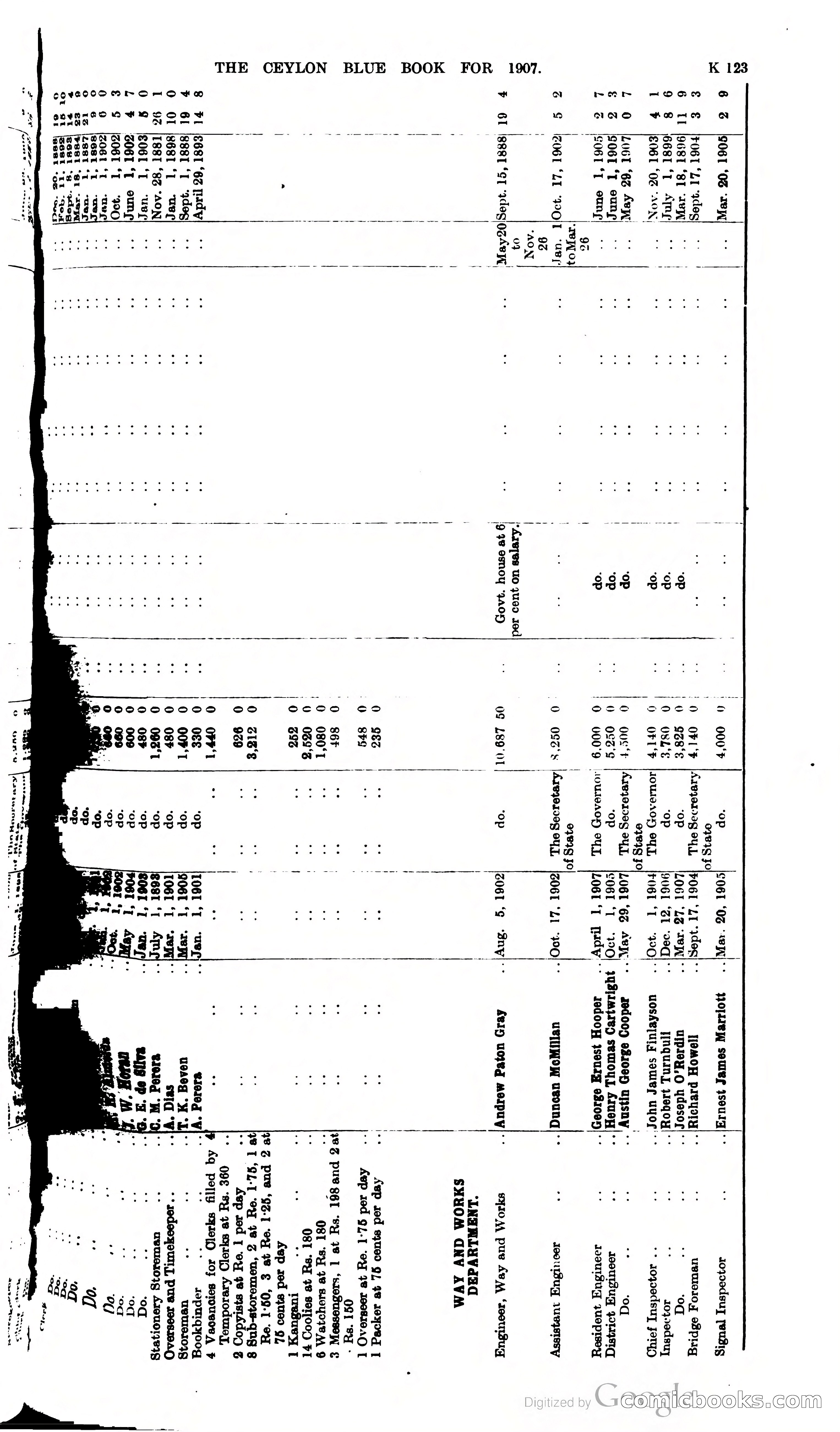 Ceylon Blue Book — page 328 of 395