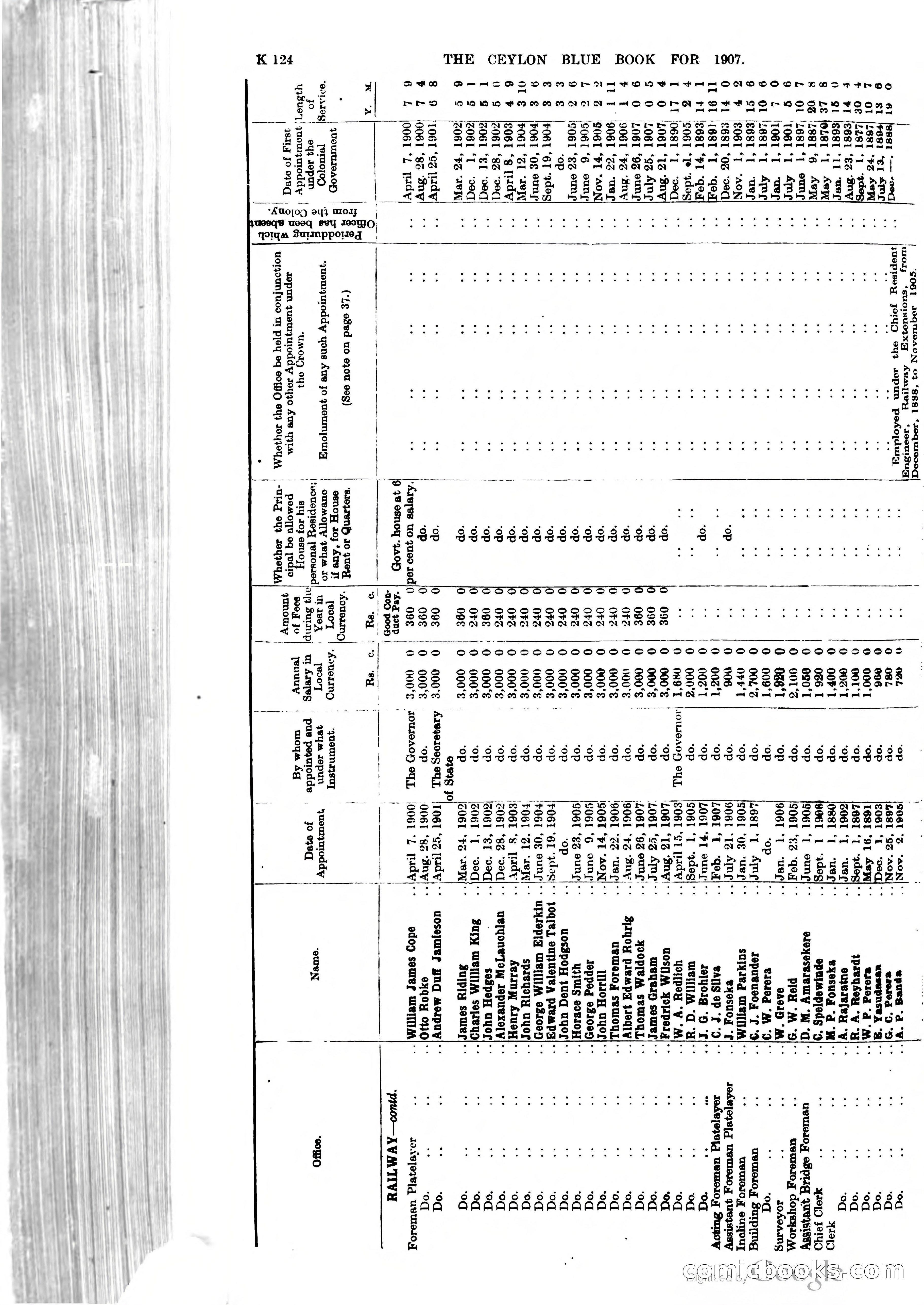 Ceylon Blue Book — page 329 of 395