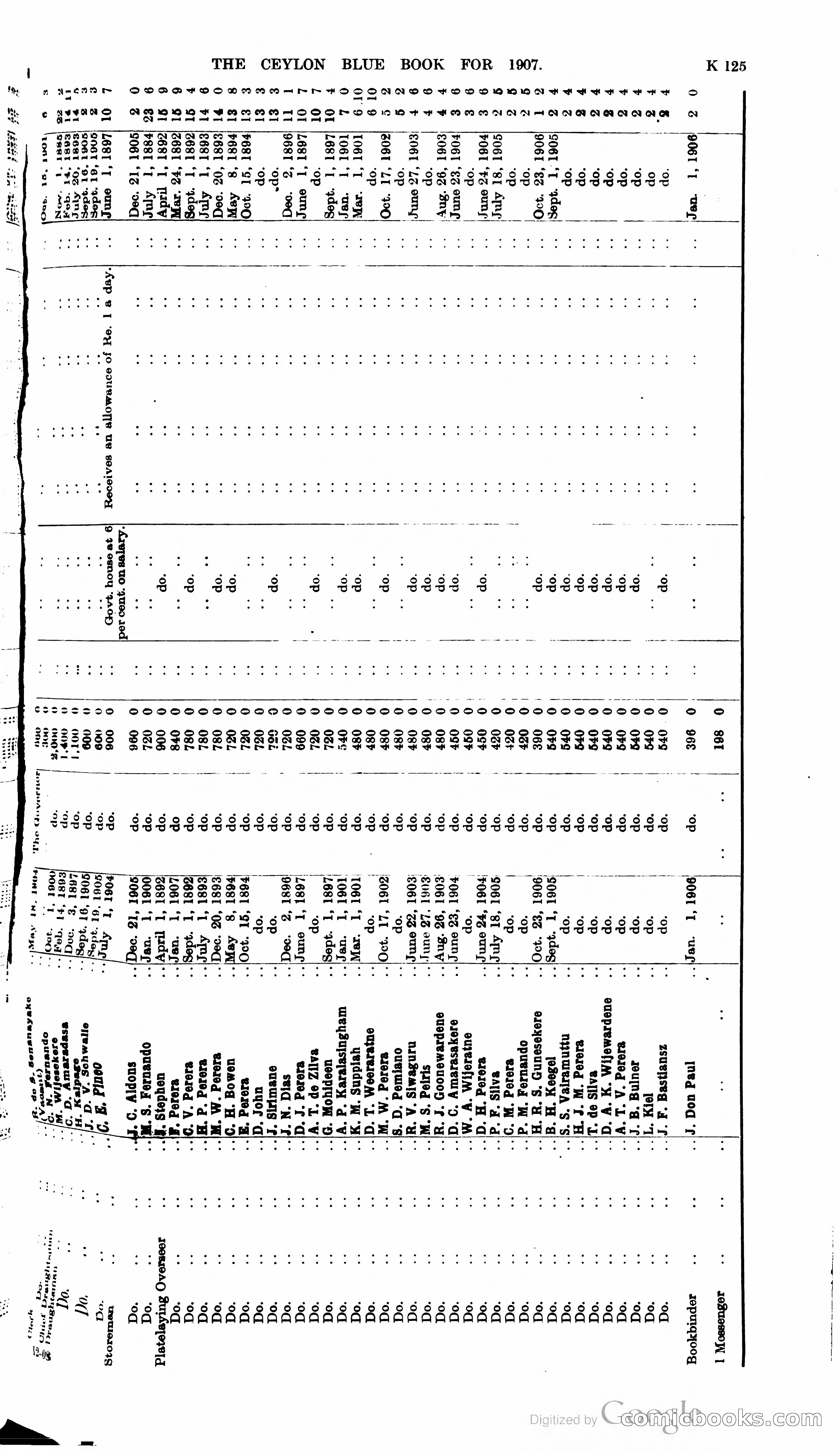 Ceylon Blue Book — page 330 of 395