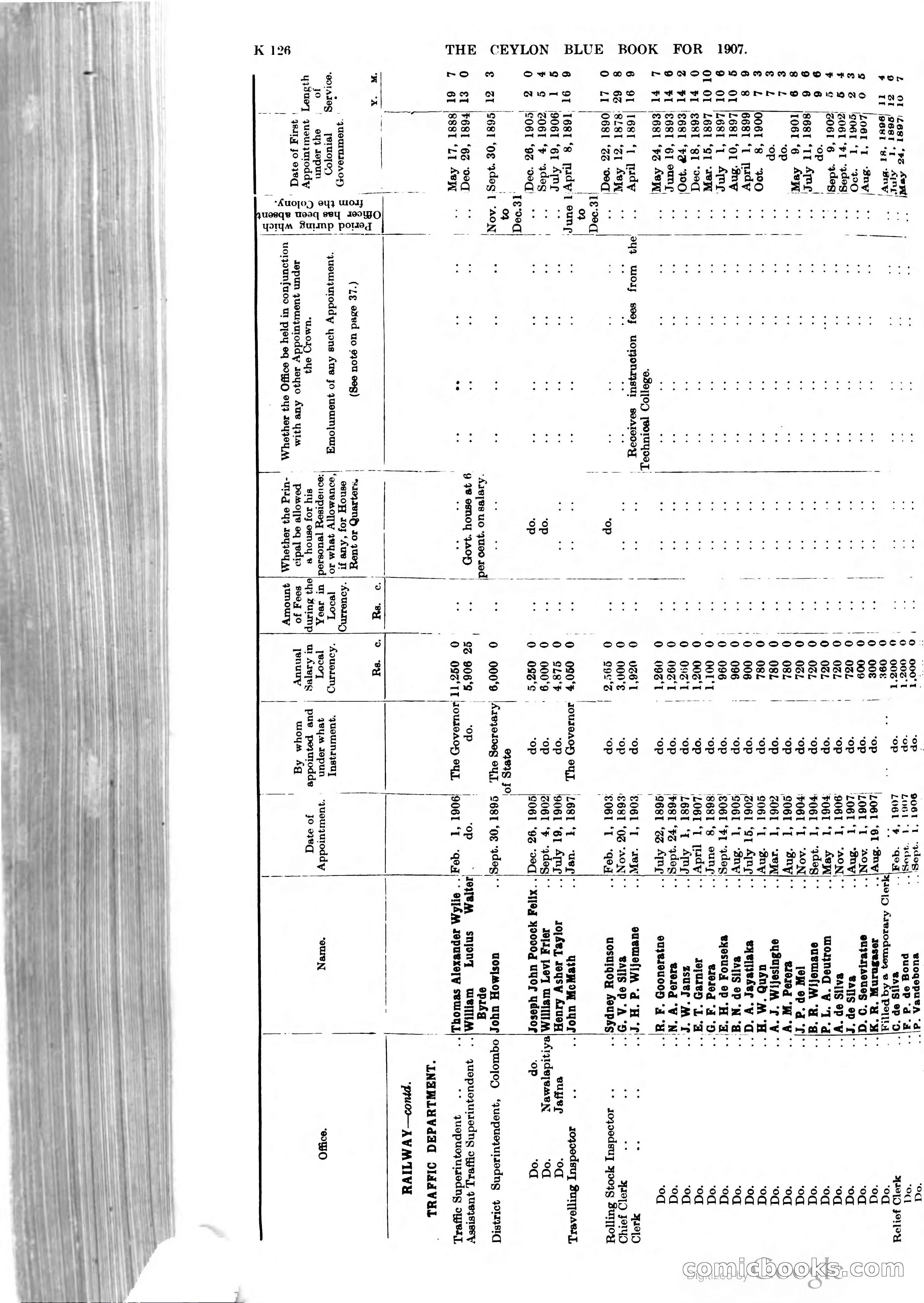 Ceylon Blue Book — page 331 of 395