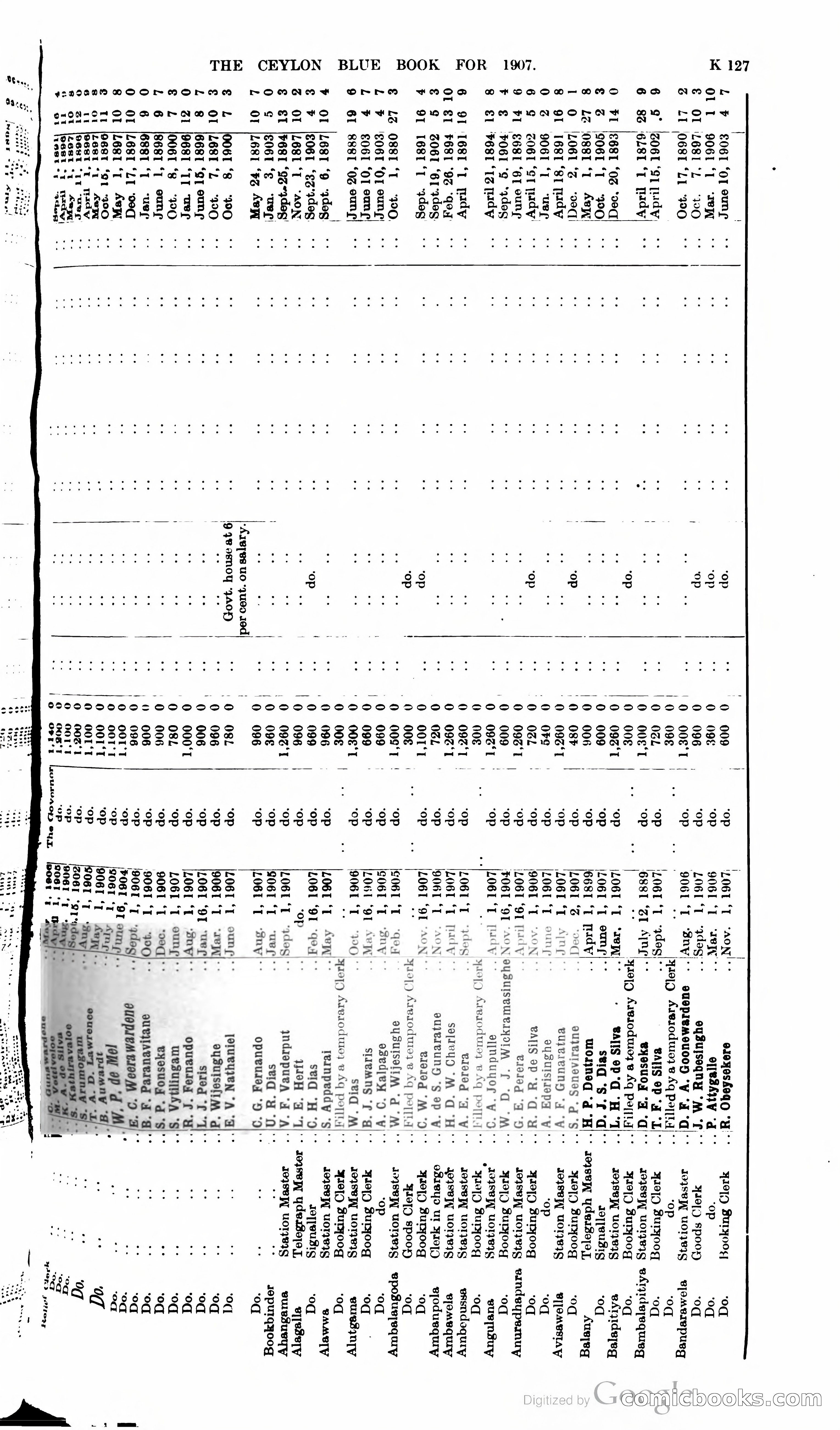 Ceylon Blue Book — page 332 of 395