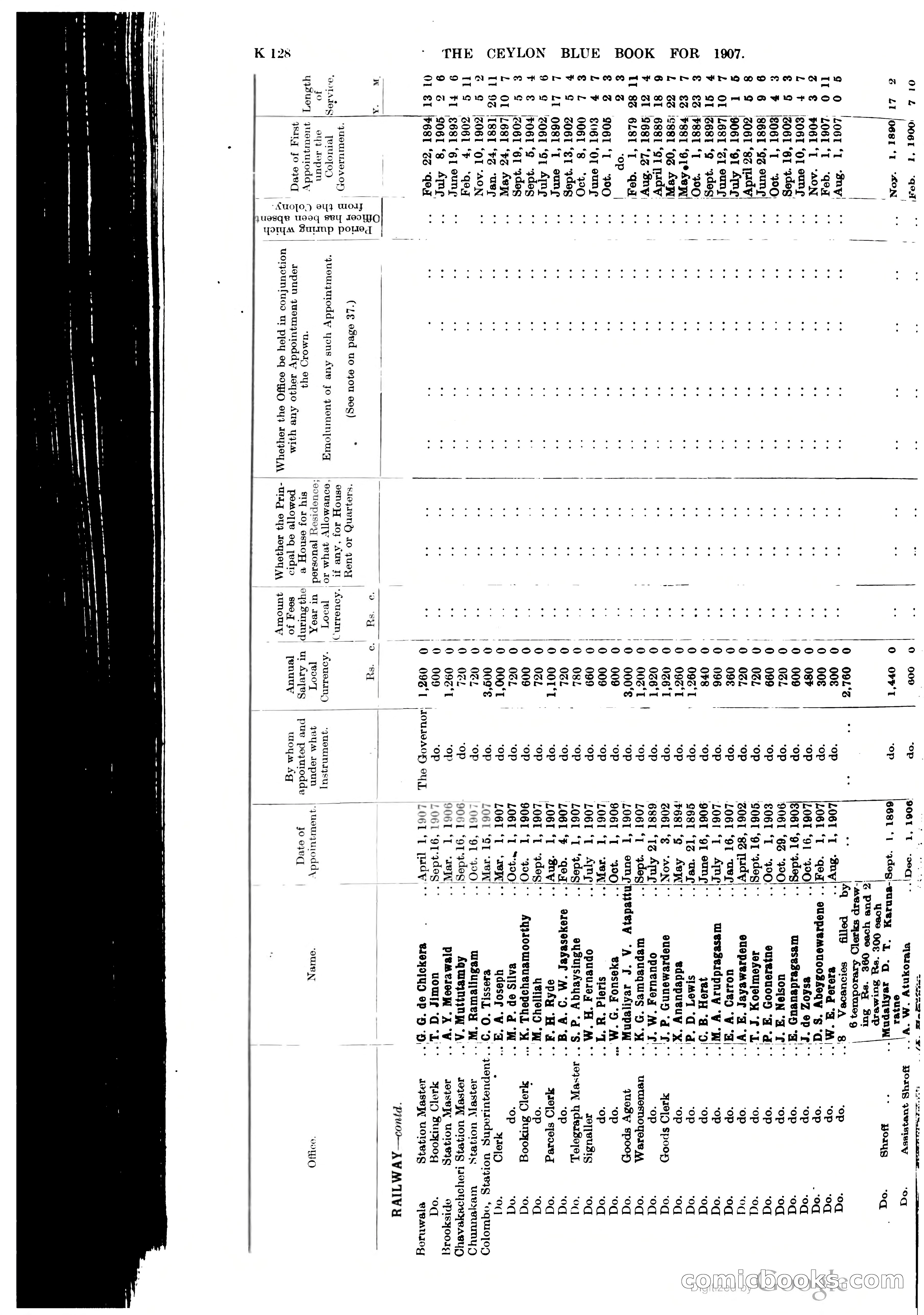 Ceylon Blue Book — page 333 of 395
