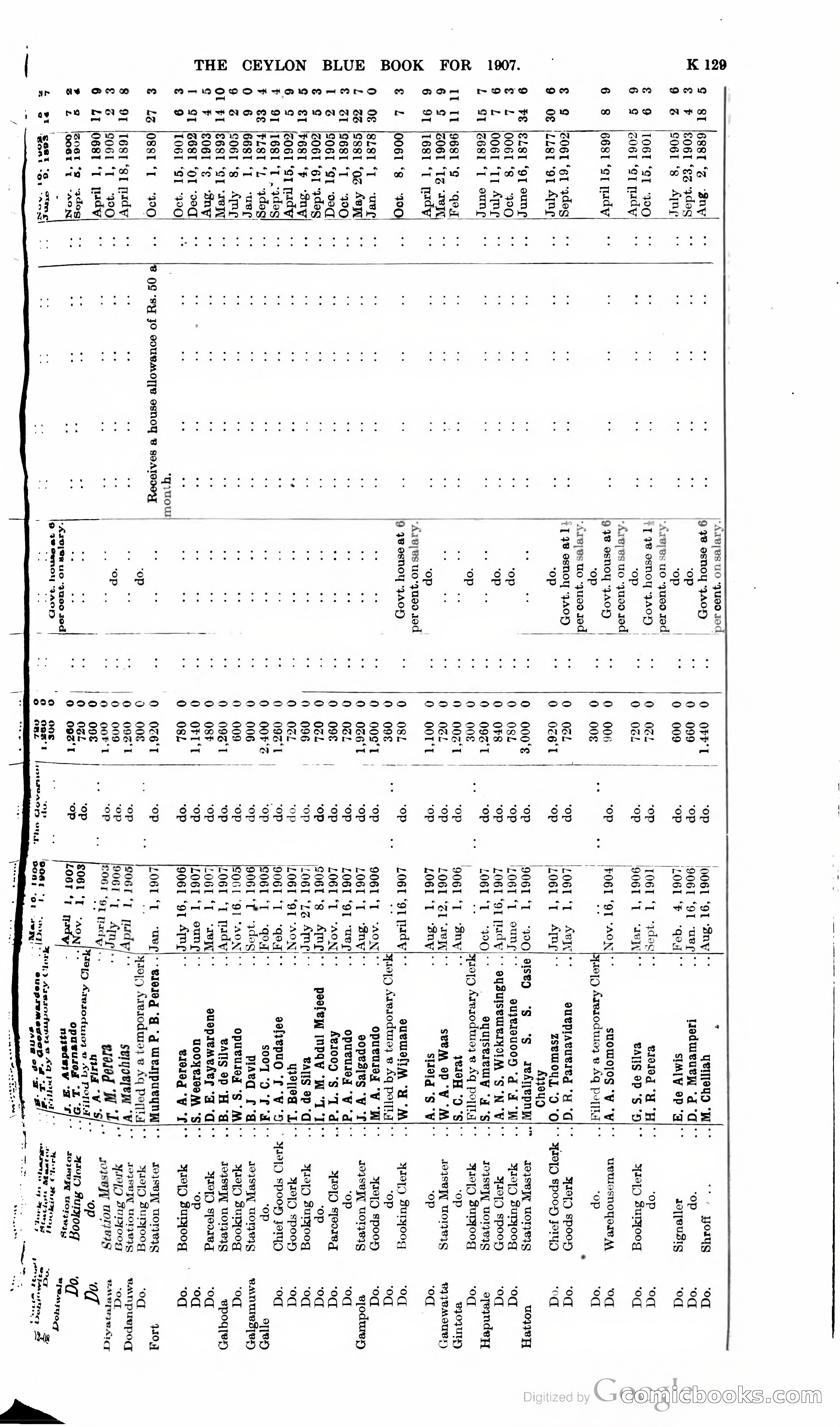 Ceylon Blue Book — page 334 of 395