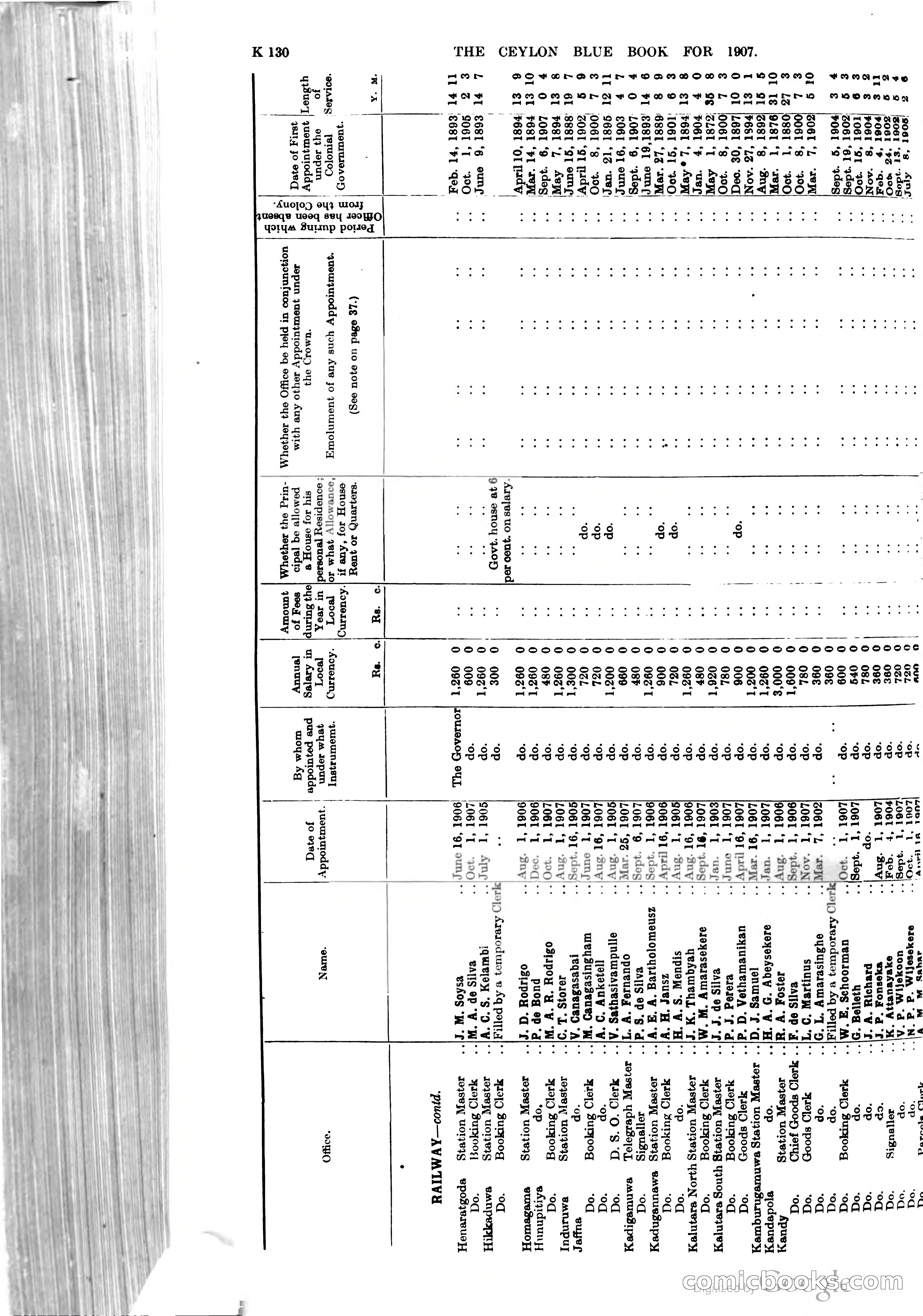 Ceylon Blue Book — page 335 of 395