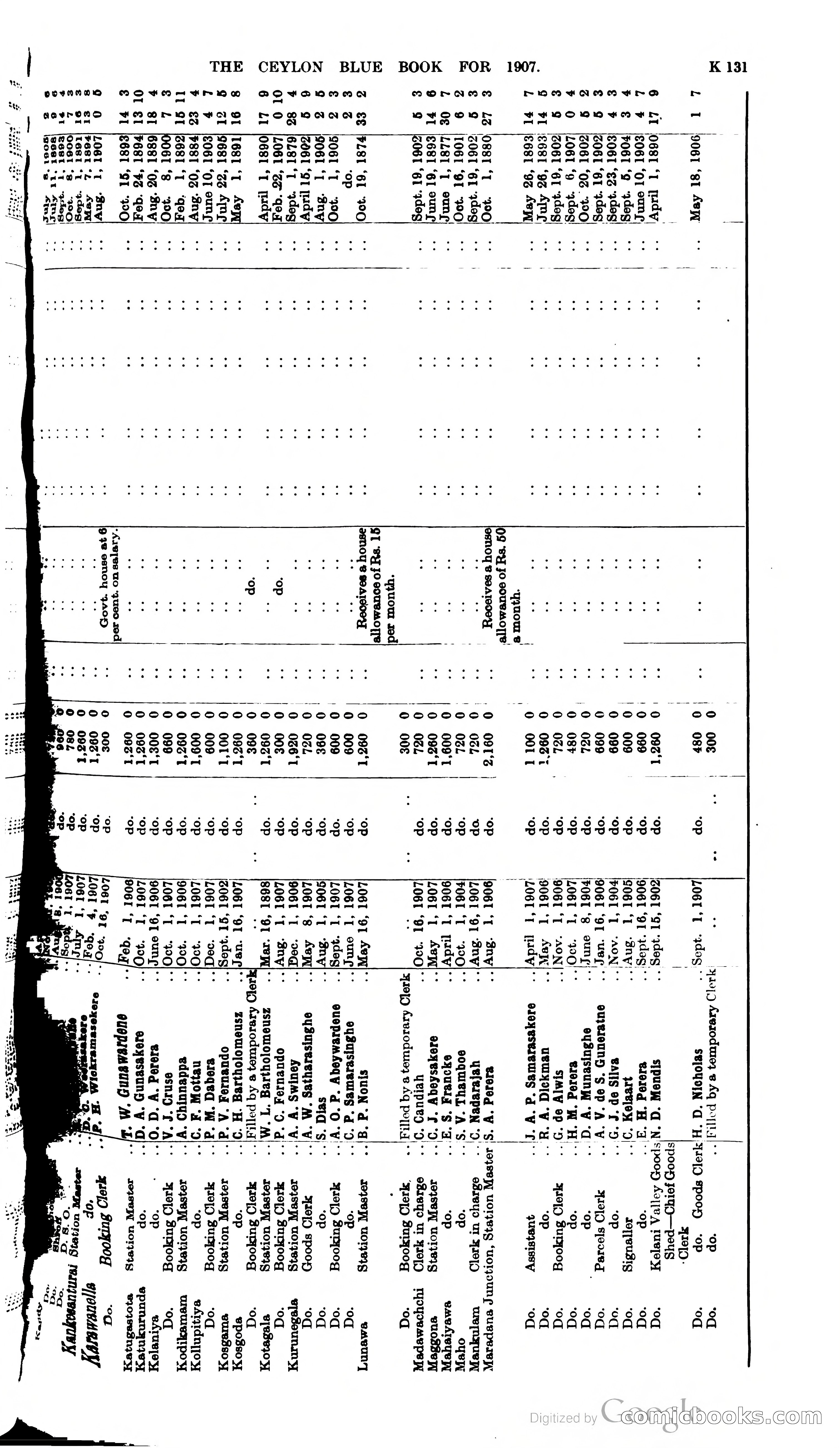 Ceylon Blue Book — page 336 of 395