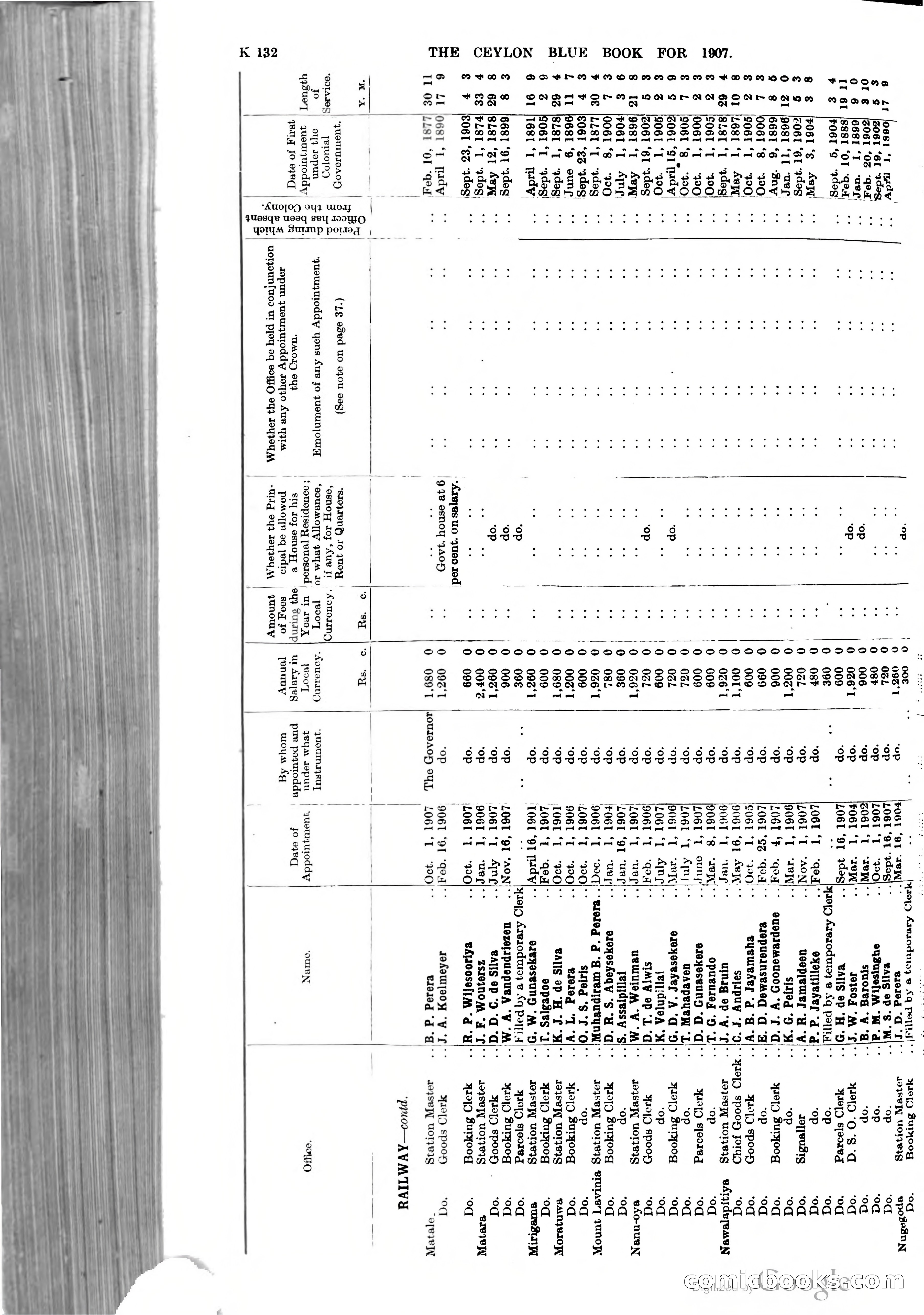Ceylon Blue Book — page 337 of 395