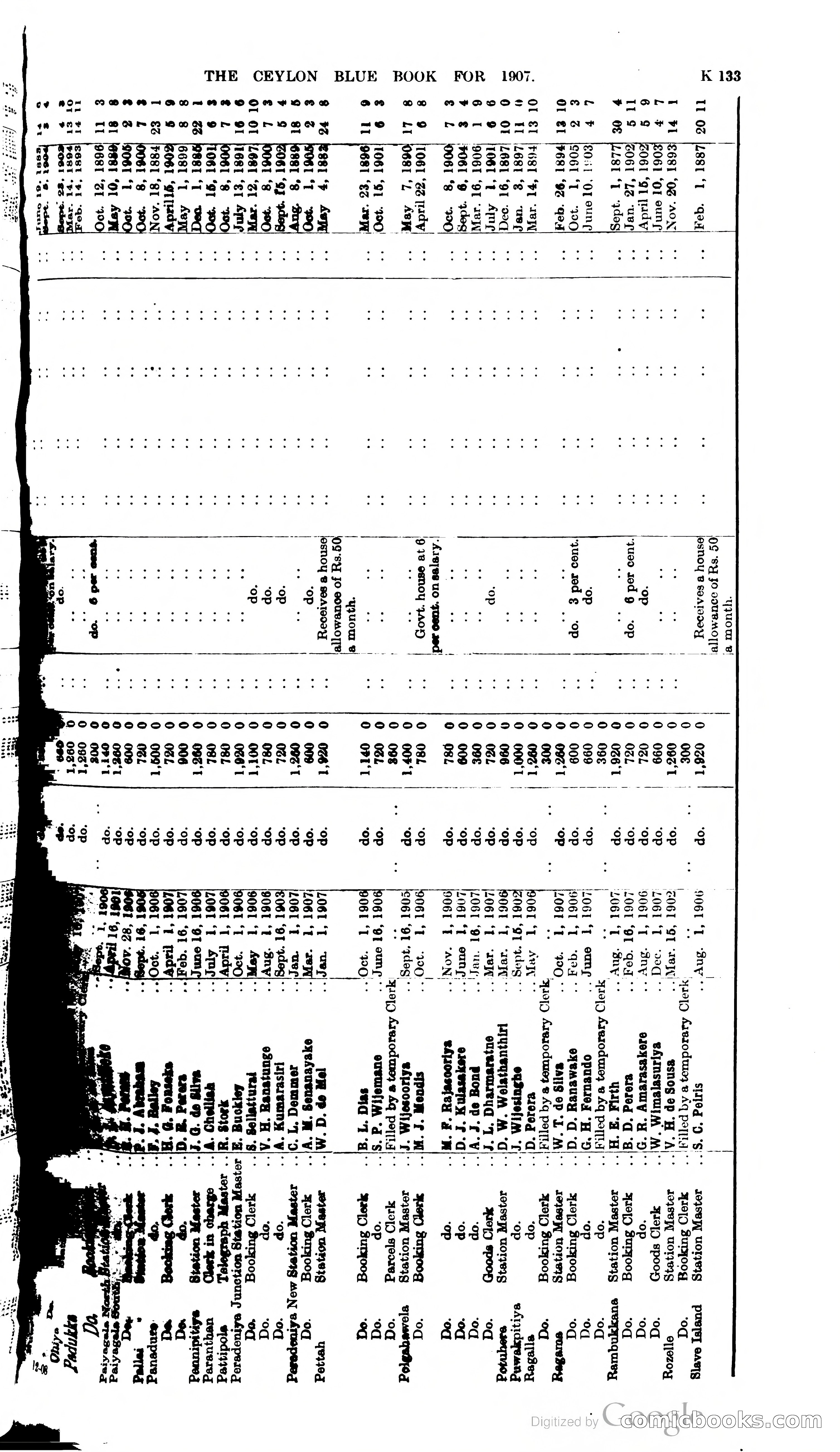 Ceylon Blue Book — page 338 of 395