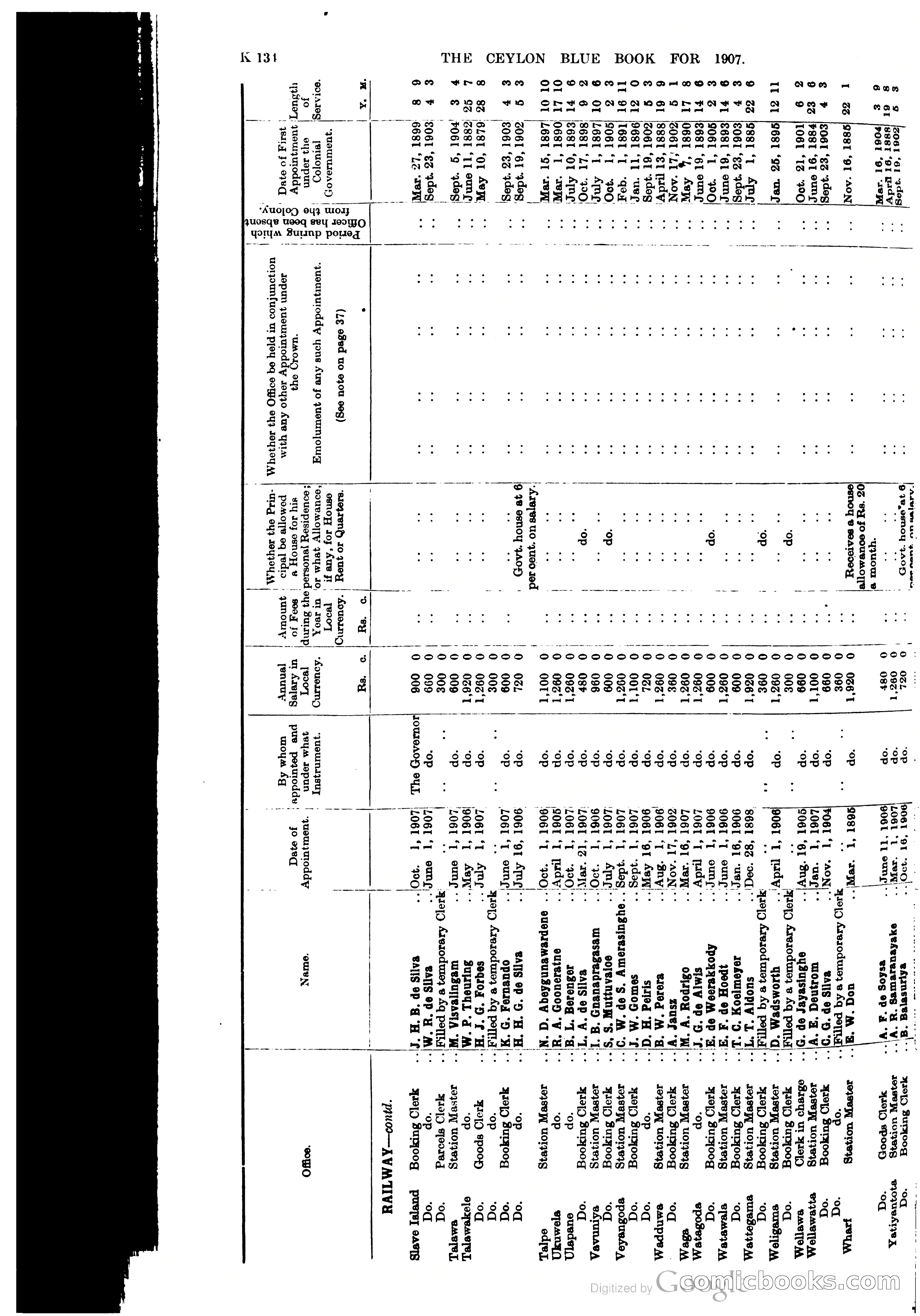Ceylon Blue Book — page 339 of 395