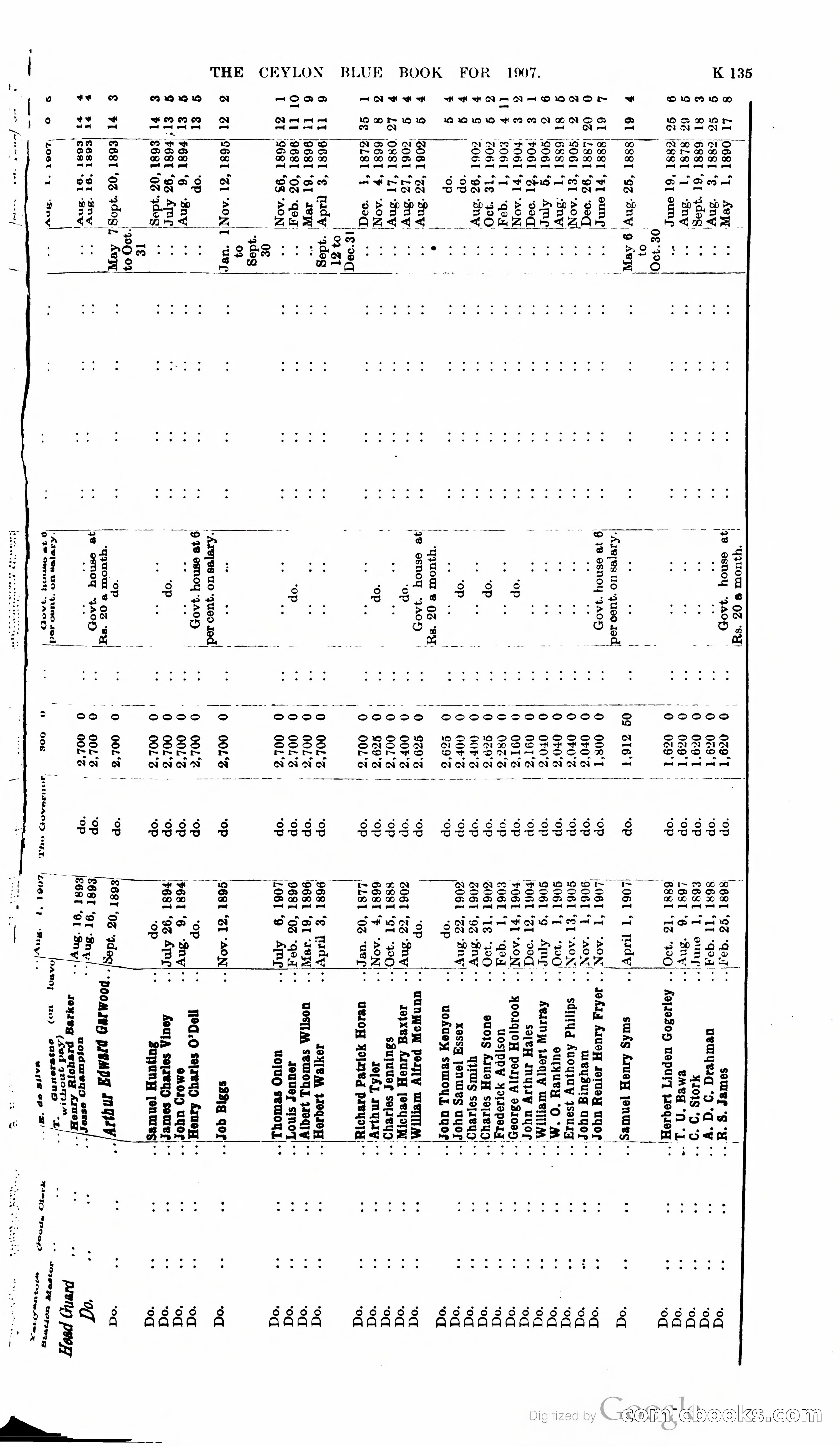 Ceylon Blue Book — page 340 of 395