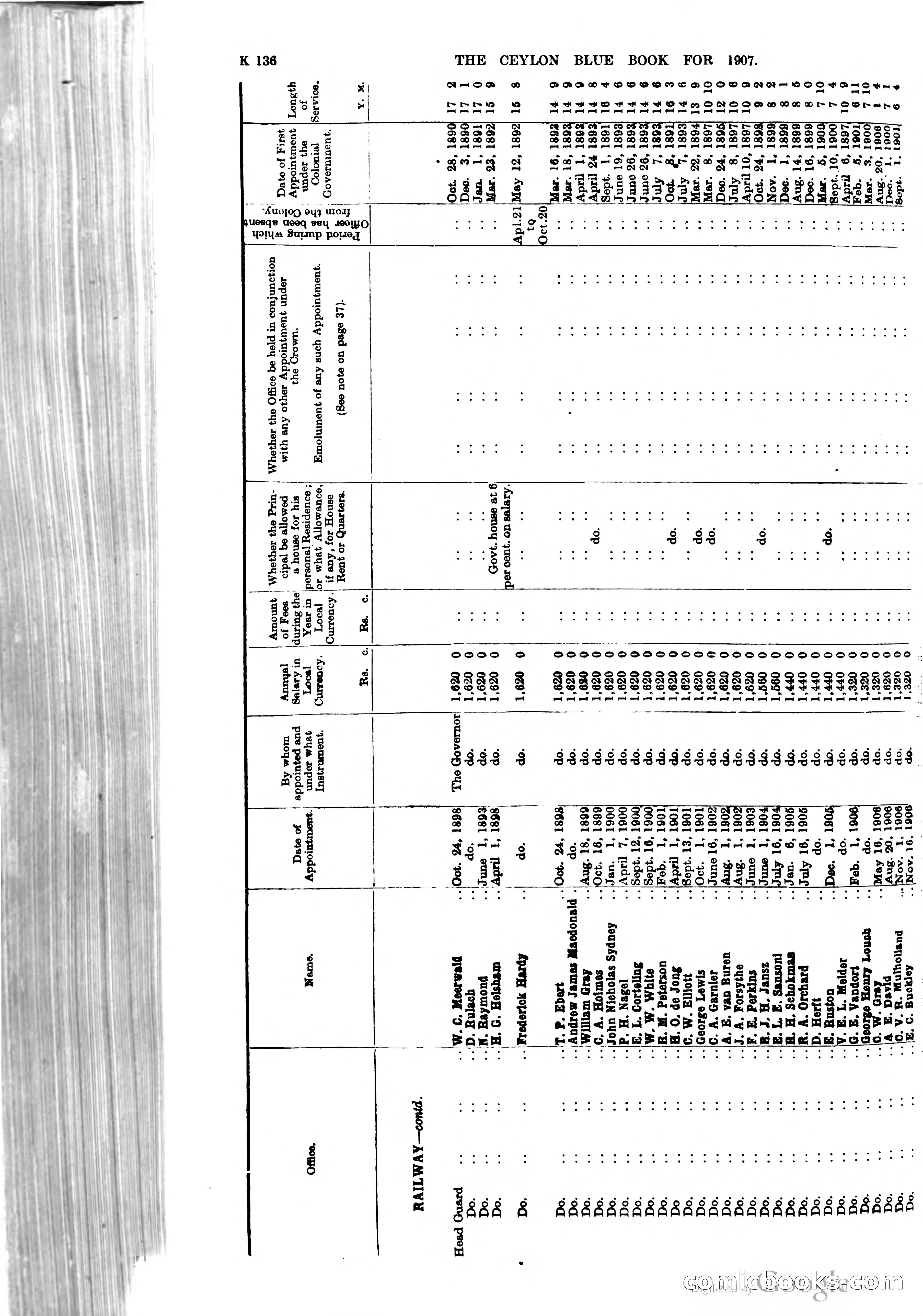 Ceylon Blue Book — page 341 of 395