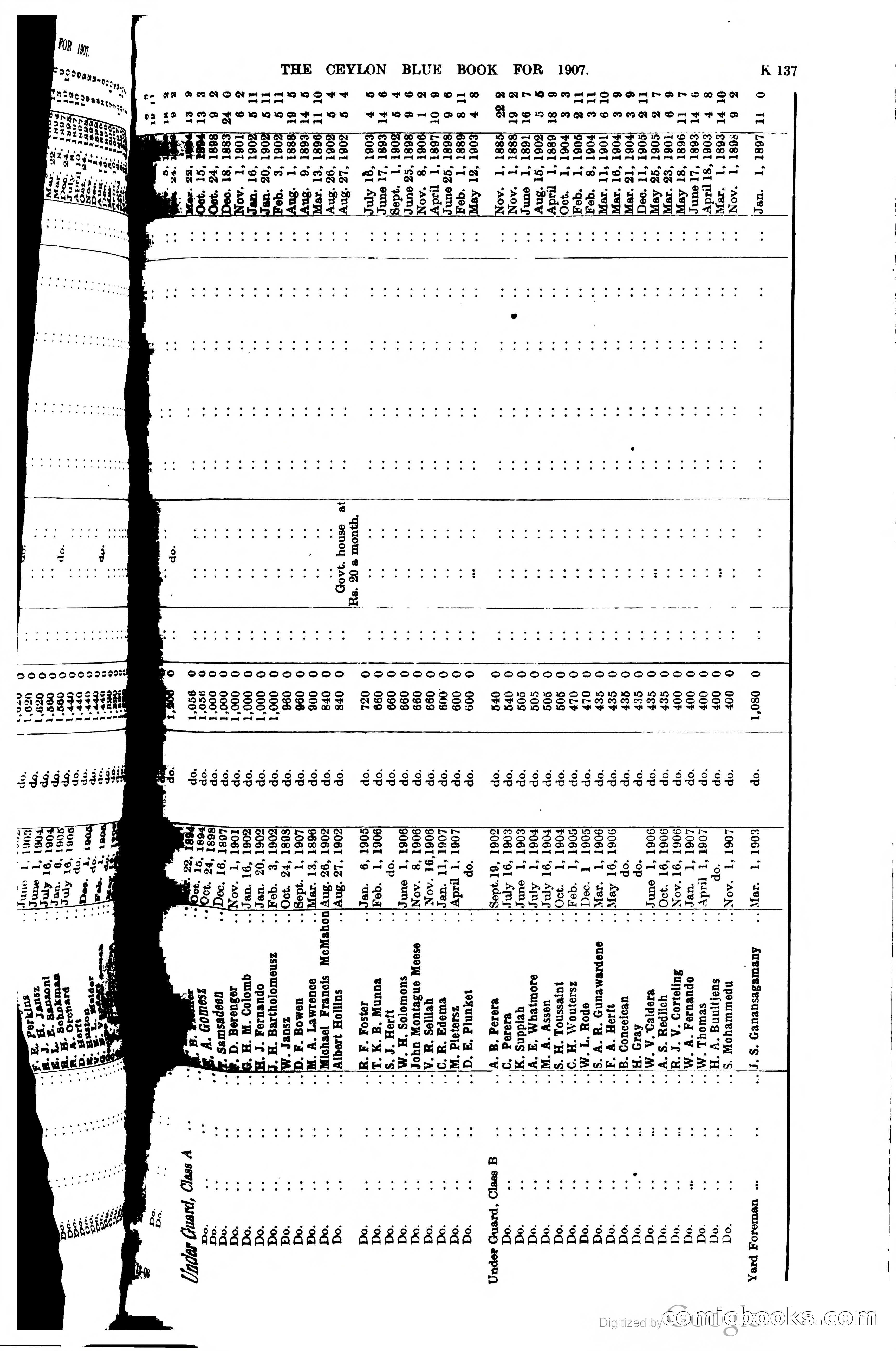 Ceylon Blue Book — page 342 of 395