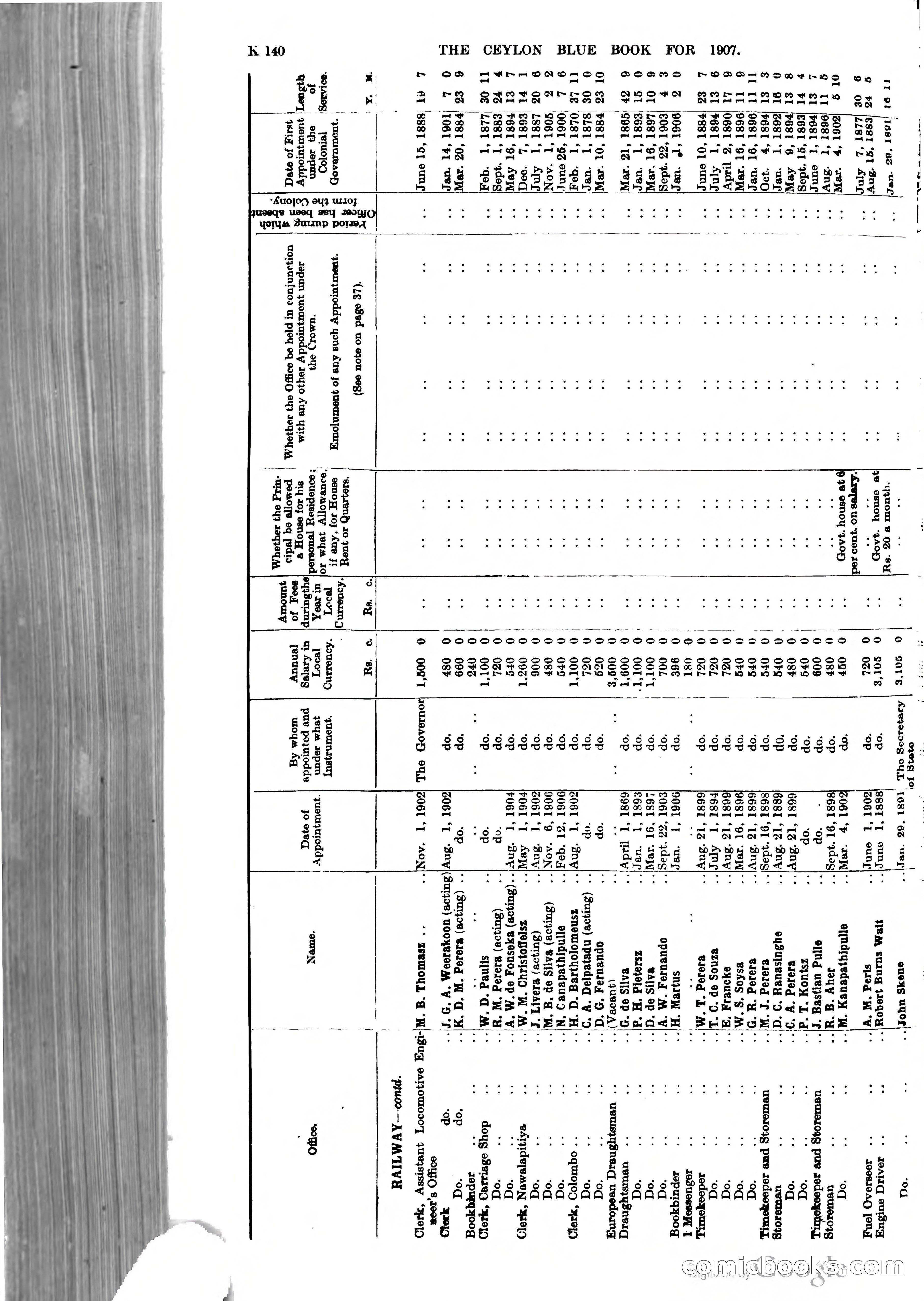 Ceylon Blue Book — page 345 of 395