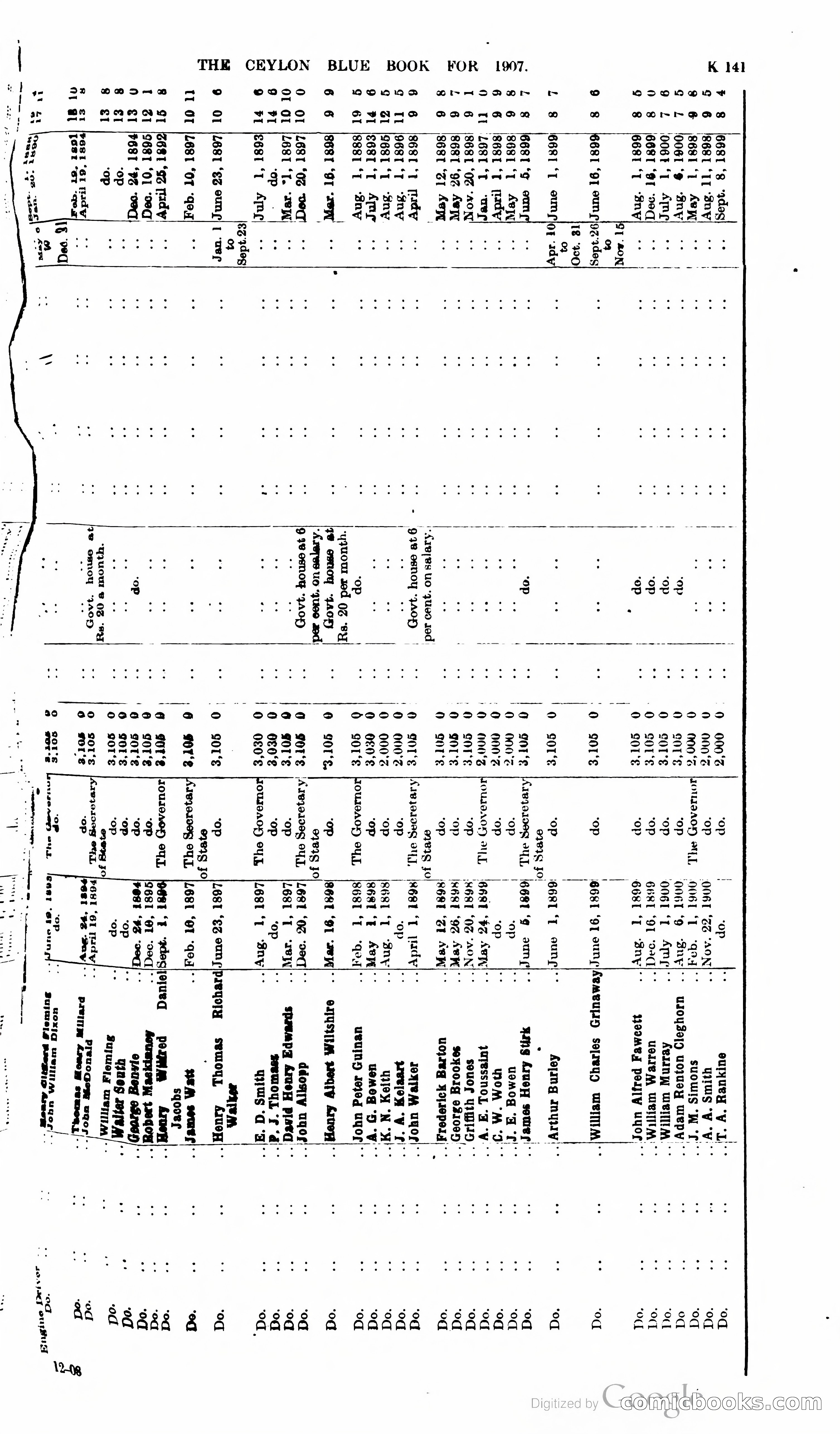Ceylon Blue Book — page 346 of 395