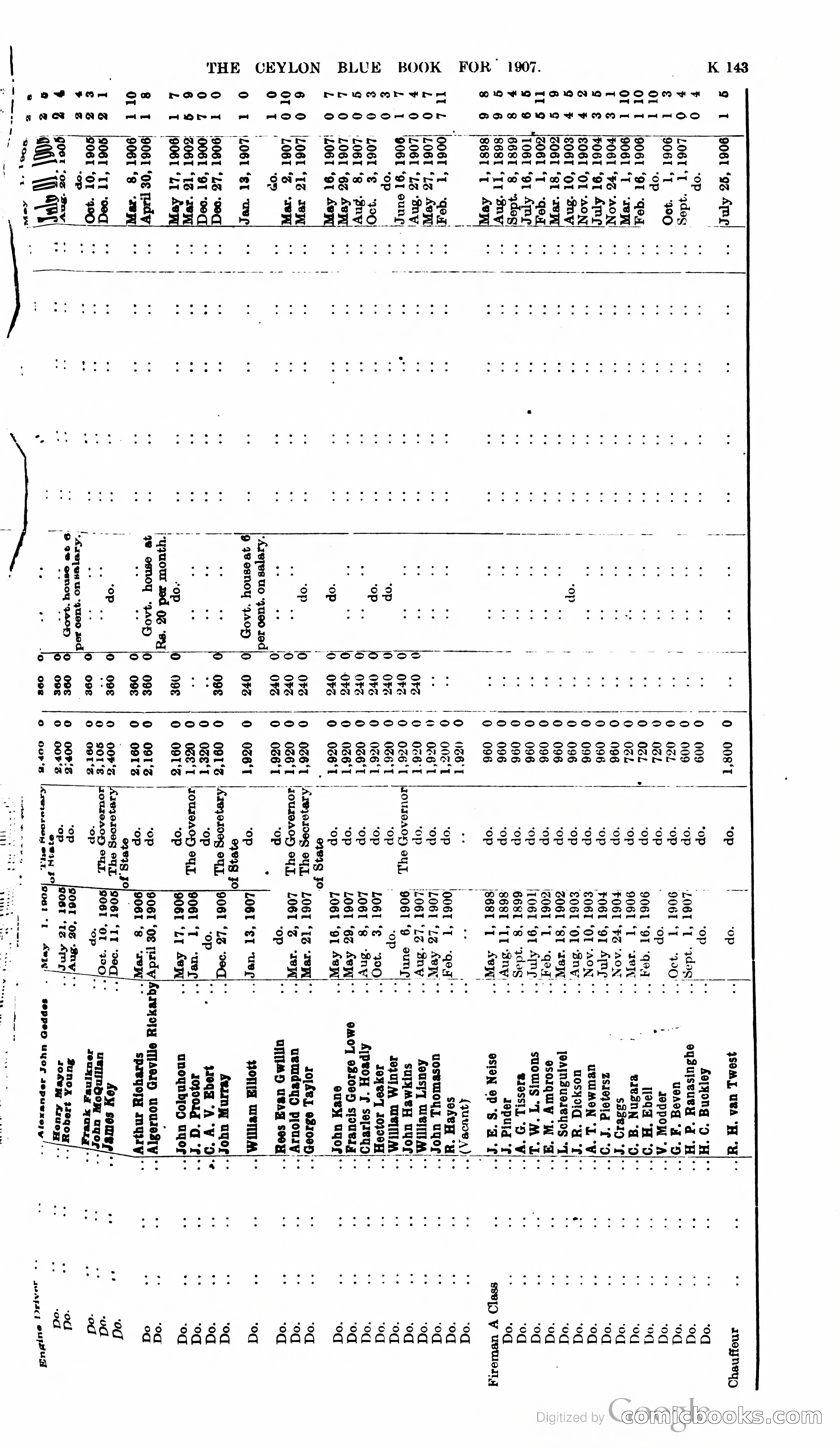 Ceylon Blue Book — page 348 of 395