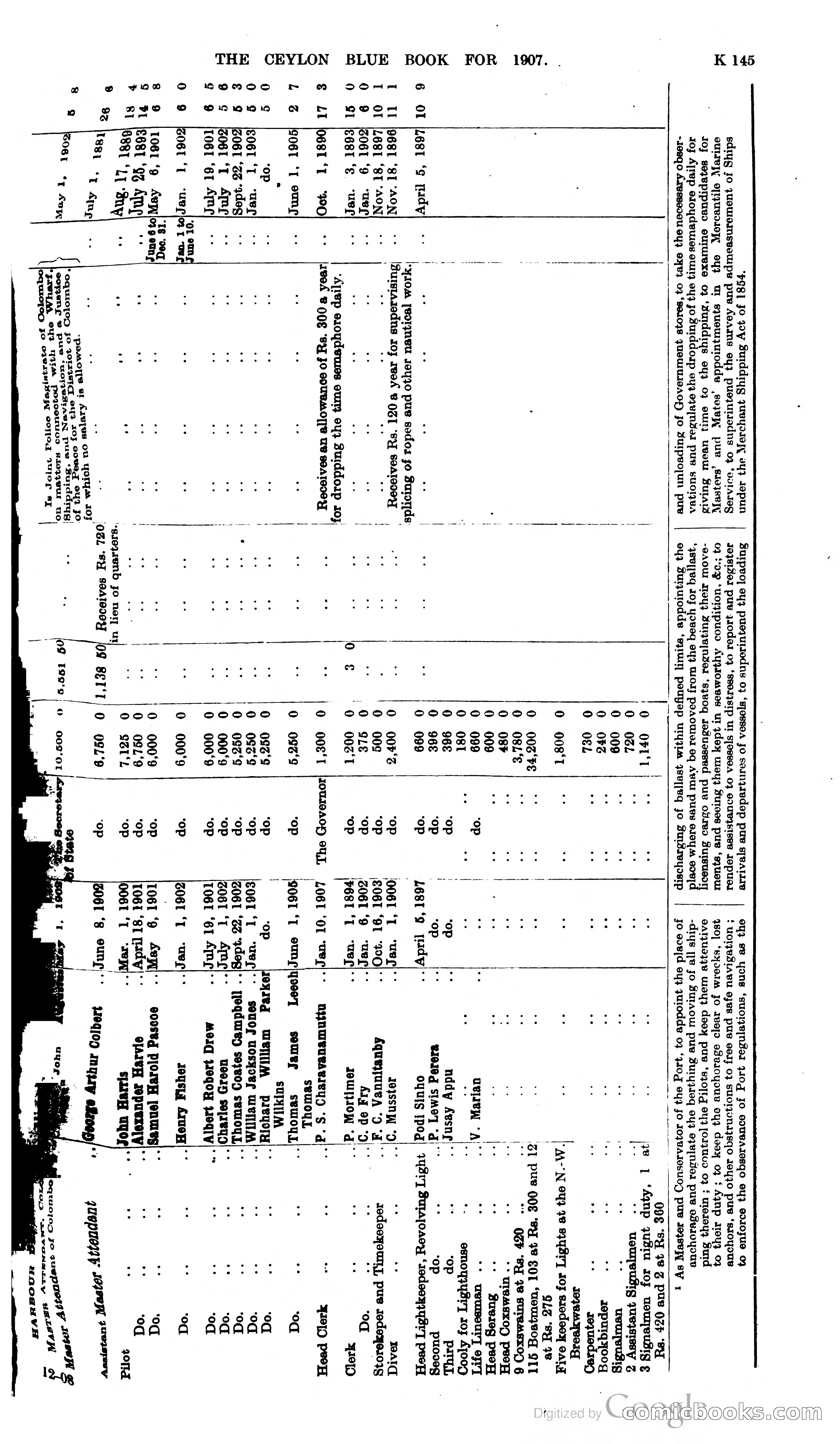 Ceylon Blue Book — page 350 of 395