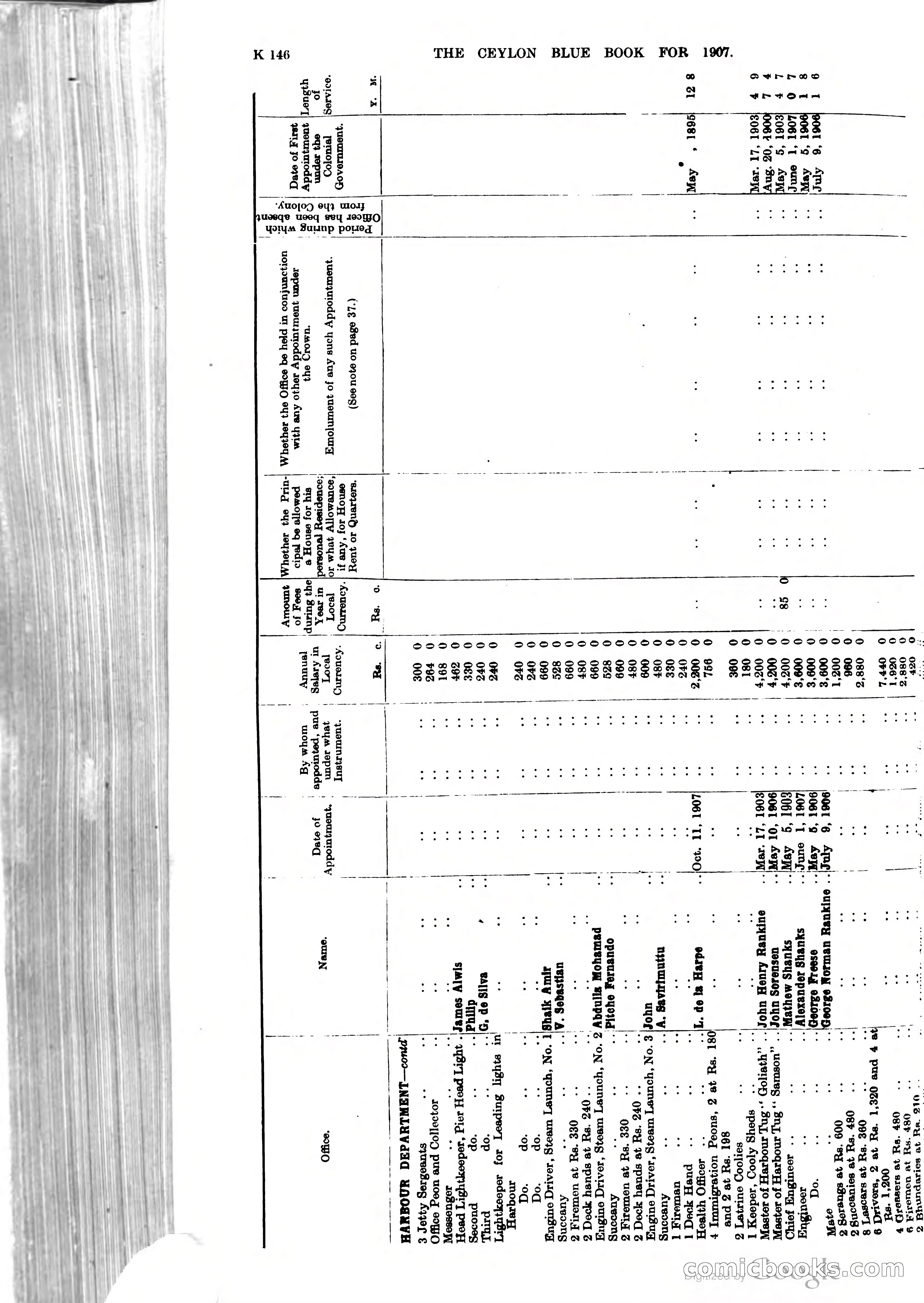 Ceylon Blue Book — page 351 of 395