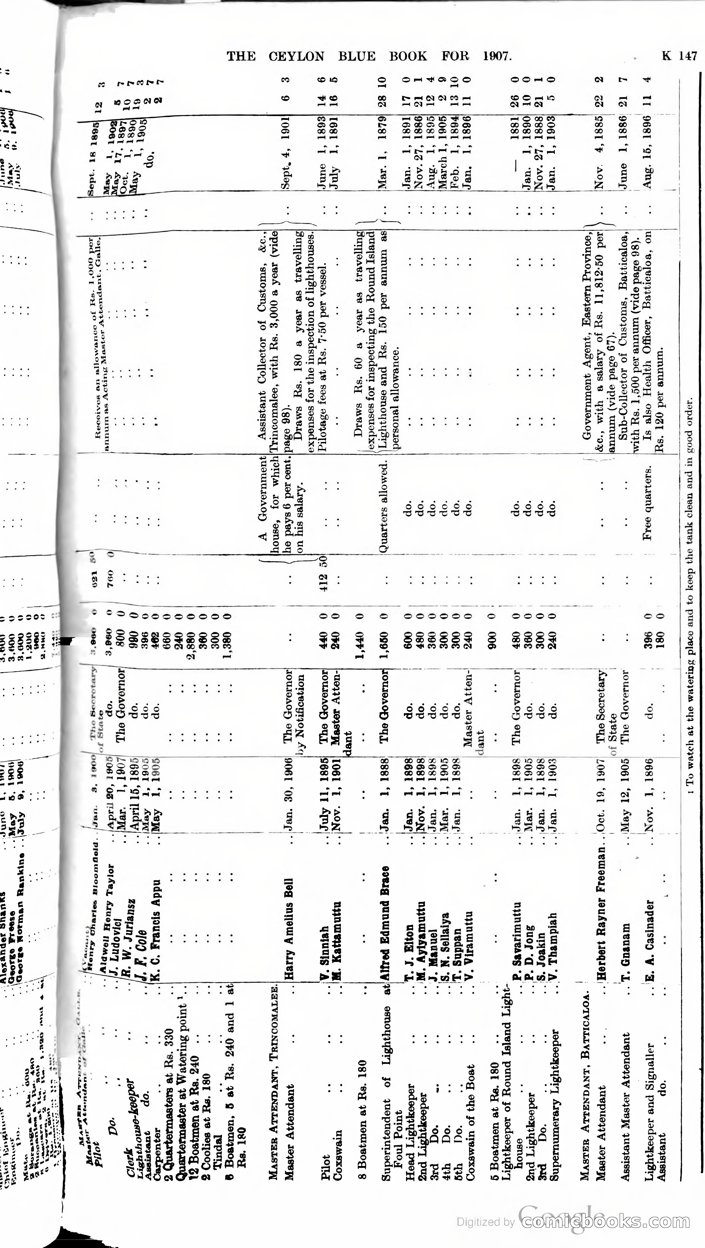 Ceylon Blue Book — page 352 of 395