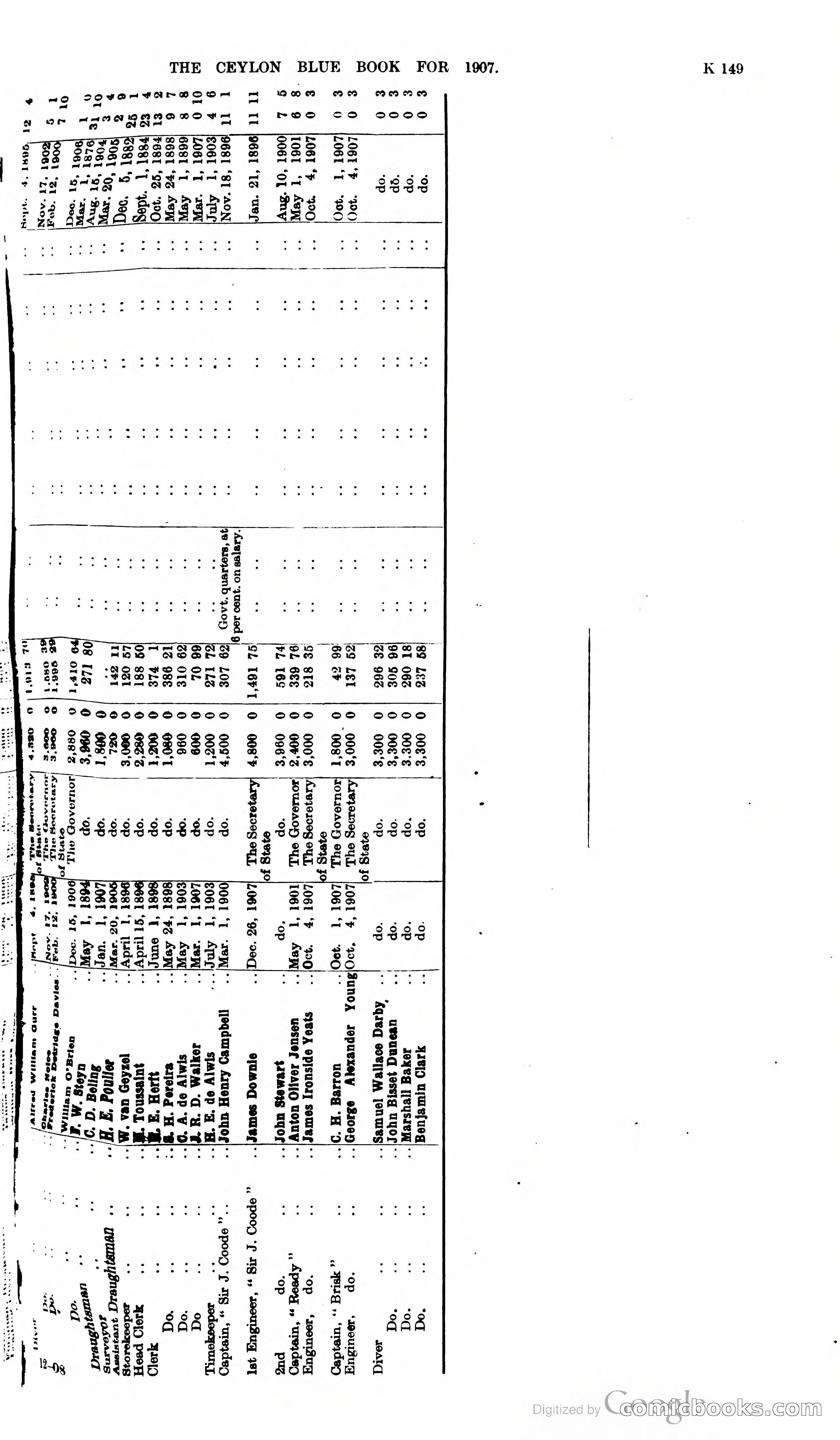 Ceylon Blue Book — page 354 of 395