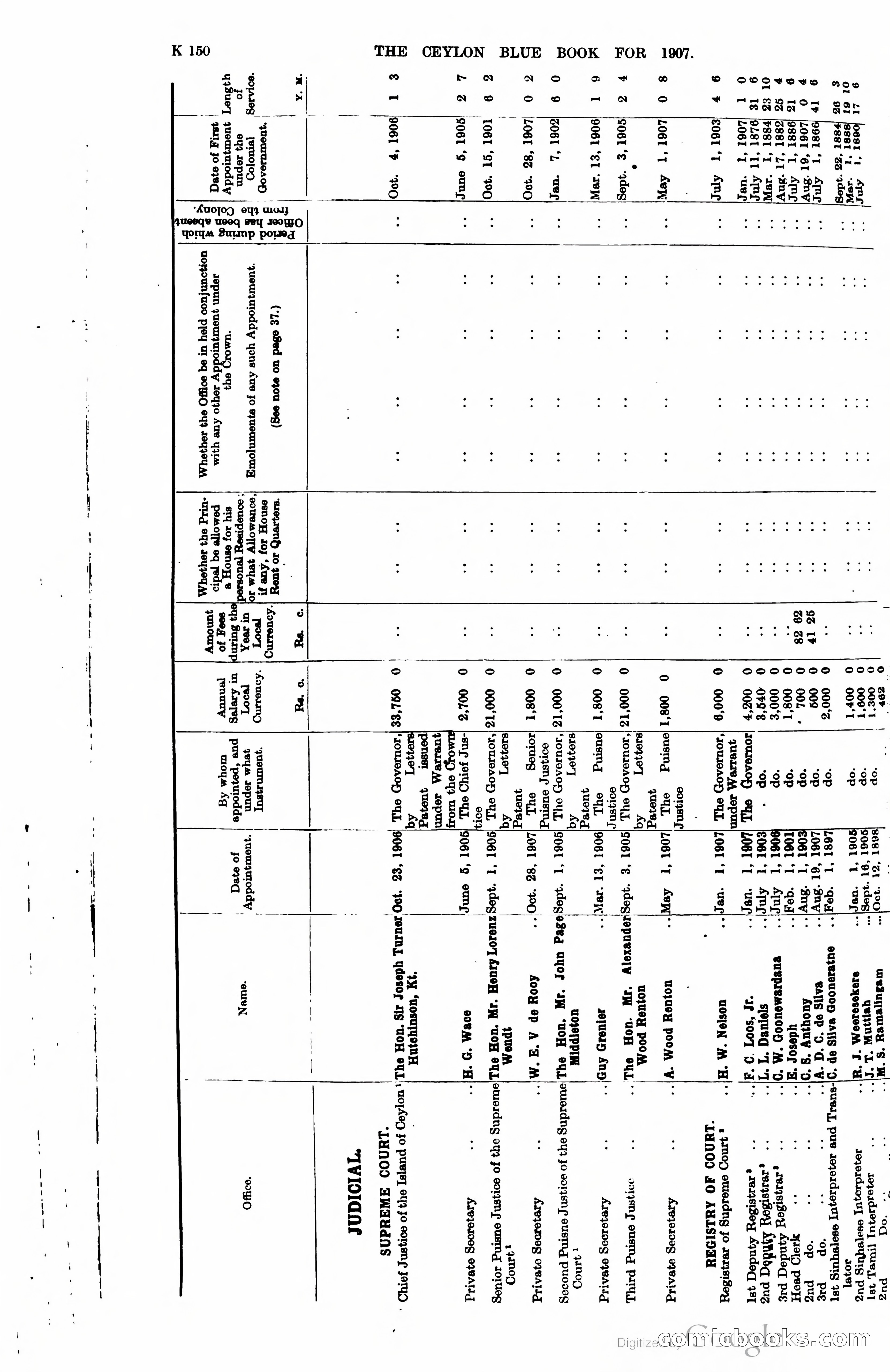 Ceylon Blue Book — page 355 of 395