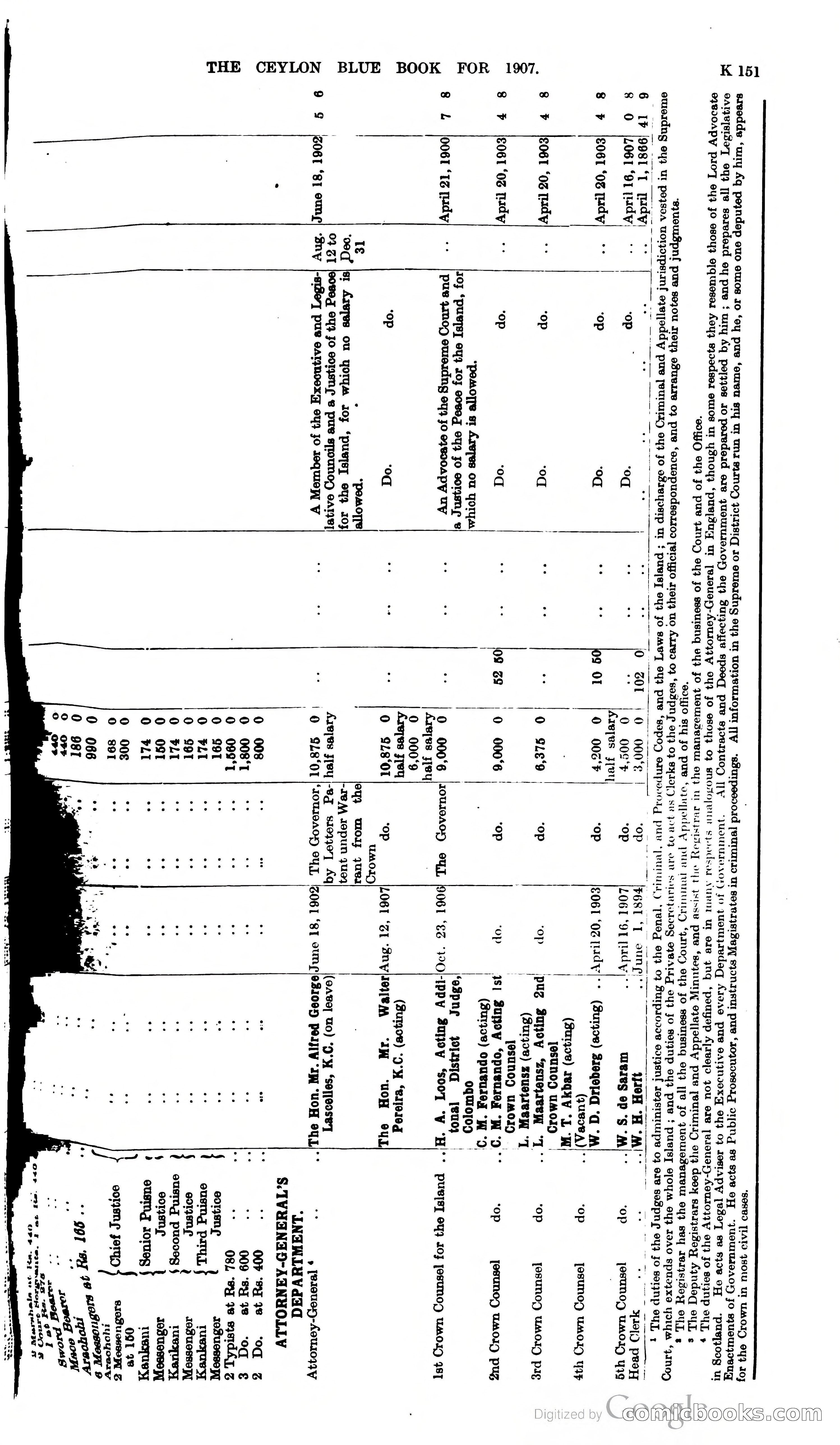 Ceylon Blue Book — page 356 of 395